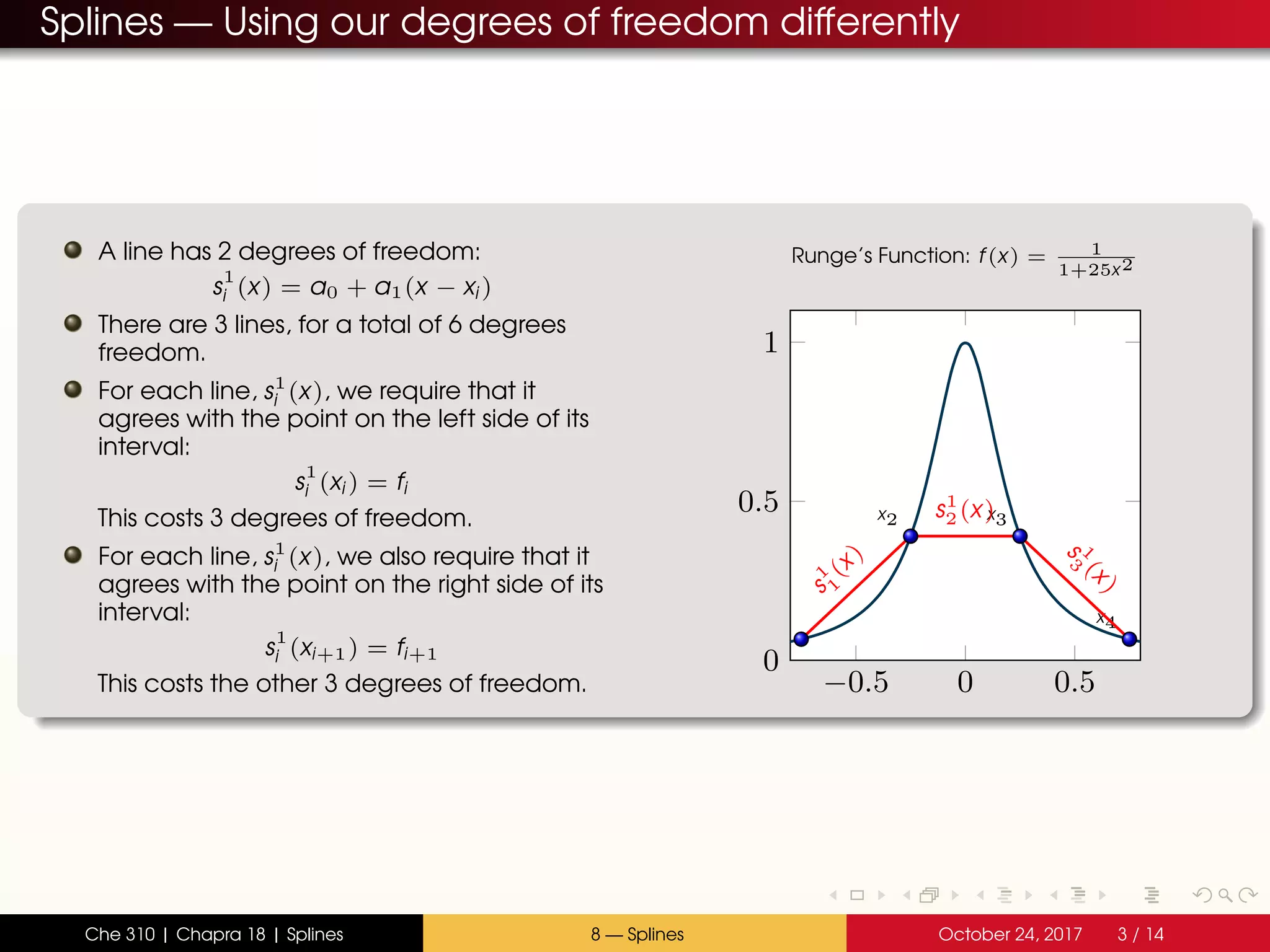 Splines — Using our degrees of freedom differently
A line has 2 degrees of freedom:
s
1
i (x) = a0 + a1(x − xi )
There are 3 lines, for a total of 6 degrees
freedom.
For each line, s1
i (x), we require that it
agrees with the point on the left side of its
interval:
s
1
i (xi ) = fi
This costs 3 degrees of freedom.
For each line, s1
i (x), we also require that it
agrees with the point on the right side of its
interval:
s
1
i (xi+1) = fi+1
This costs the other 3 degrees of freedom. −0.5 0 0.5
0
0.5
1
x1
x2 x3
x4
s
1
1
(x)
s1
2(x)
s 1
3 (x)
Runge’s Function: f(x) = 1
1+25x2
Che 310 | Chapra 18 | Splines 8 — Splines October 24, 2017 3 / 14
 
