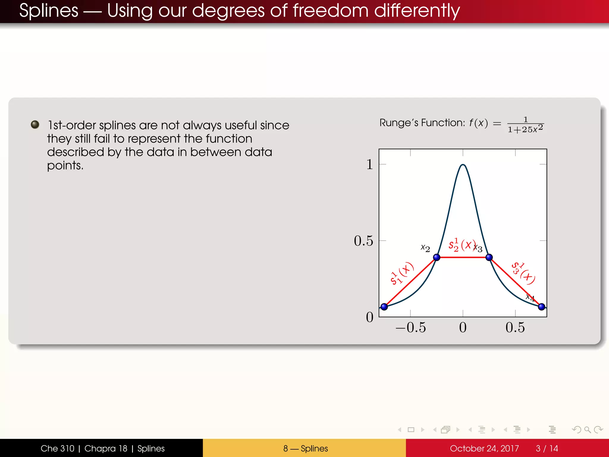 Splines — Using our degrees of freedom differently
1st-order splines are not always useful since
they still fail to represent the function
described by the data in between data
points.
−0.5 0 0.5
0
0.5
1
x1
x2 x3
x4
s
1
1
(x)
s1
2(x)
s 1
3 (x)
Runge’s Function: f(x) = 1
1+25x2
Che 310 | Chapra 18 | Splines 8 — Splines October 24, 2017 3 / 14
 