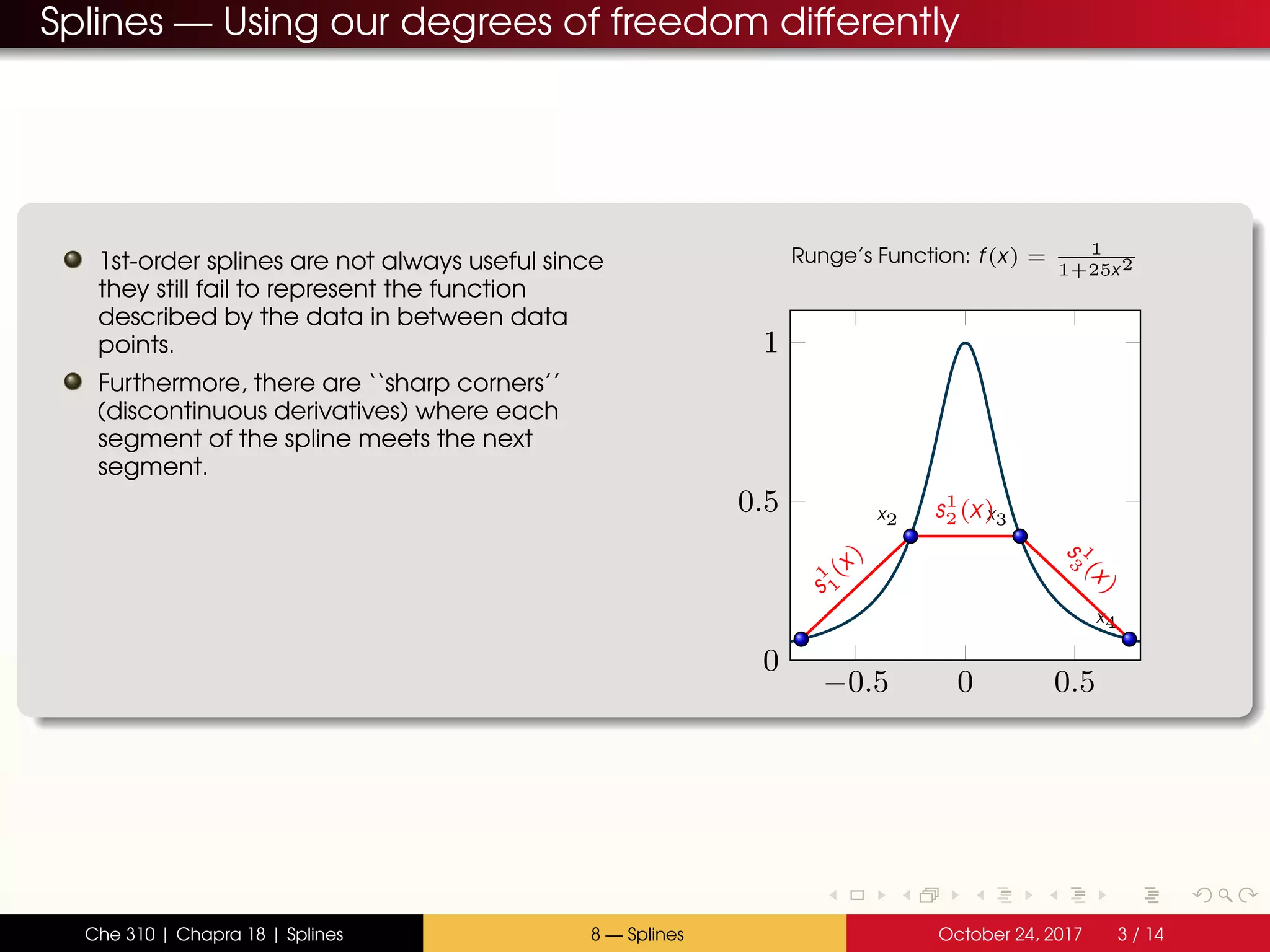 Splines — Using our degrees of freedom differently
1st-order splines are not always useful since
they still fail to represent the function
described by the data in between data
points.
Furthermore, there are ‘‘sharp corners’’
(discontinuous derivatives) where each
segment of the spline meets the next
segment.
−0.5 0 0.5
0
0.5
1
x1
x2 x3
x4
s
1
1
(x)
s1
2(x)
s 1
3 (x)
Runge’s Function: f(x) = 1
1+25x2
Che 310 | Chapra 18 | Splines 8 — Splines October 24, 2017 3 / 14
 