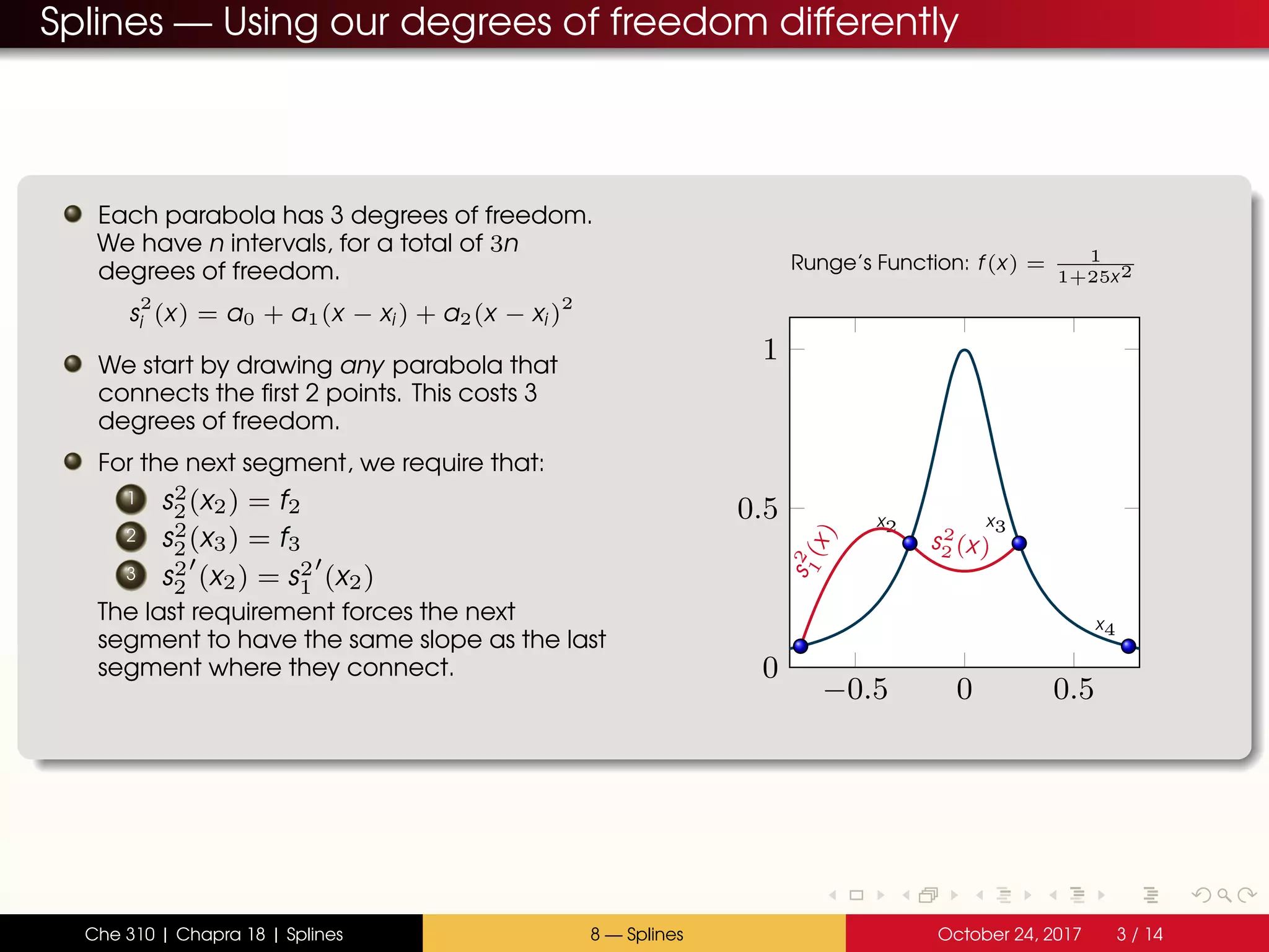 Splines — Using our degrees of freedom differently
Each parabola has 3 degrees of freedom.
We have n intervals, for a total of 3n
degrees of freedom.
s
2
i (x) = a0 + a1(x − xi ) + a2(x − xi )
2
We start by drawing any parabola that
connects the first 2 points. This costs 3
degrees of freedom.
For the next segment, we require that:
1 s2
2(x2) = f2
2 s2
2(x3) = f3
3 s2
2 (x2) = s2
1 (x2)
The last requirement forces the next
segment to have the same slope as the last
segment where they connect.
−0.5 0 0.5
0
0.5
1
x1
x2 x3
x4
s2
1(x)
s2
2 (x)
Runge’s Function: f(x) = 1
1+25x2
Che 310 | Chapra 18 | Splines 8 — Splines October 24, 2017 3 / 14
 