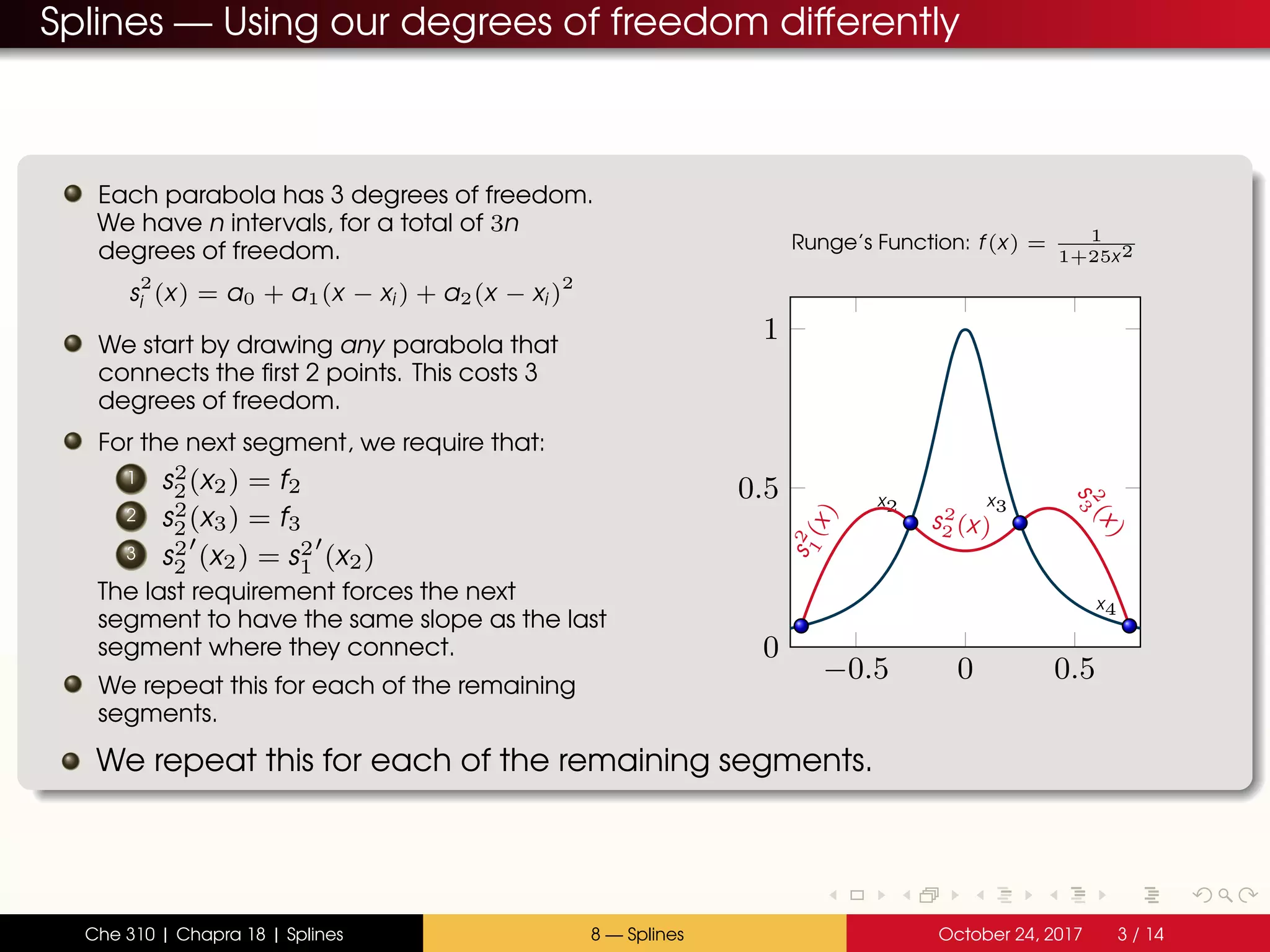 Splines — Using our degrees of freedom differently
Each parabola has 3 degrees of freedom.
We have n intervals, for a total of 3n
degrees of freedom.
s
2
i (x) = a0 + a1(x − xi ) + a2(x − xi )
2
We start by drawing any parabola that
connects the first 2 points. This costs 3
degrees of freedom.
For the next segment, we require that:
1 s2
2(x2) = f2
2 s2
2(x3) = f3
3 s2
2 (x2) = s2
1 (x2)
The last requirement forces the next
segment to have the same slope as the last
segment where they connect.
We repeat this for each of the remaining
segments.
−0.5 0 0.5
0
0.5
1
x1
x2 x3
x4
s2
1(x)
s2
2 (x)
s
2
3
(x)
Runge’s Function: f(x) = 1
1+25x2
We repeat this for each of the remaining segments.
Che 310 | Chapra 18 | Splines 8 — Splines October 24, 2017 3 / 14
 