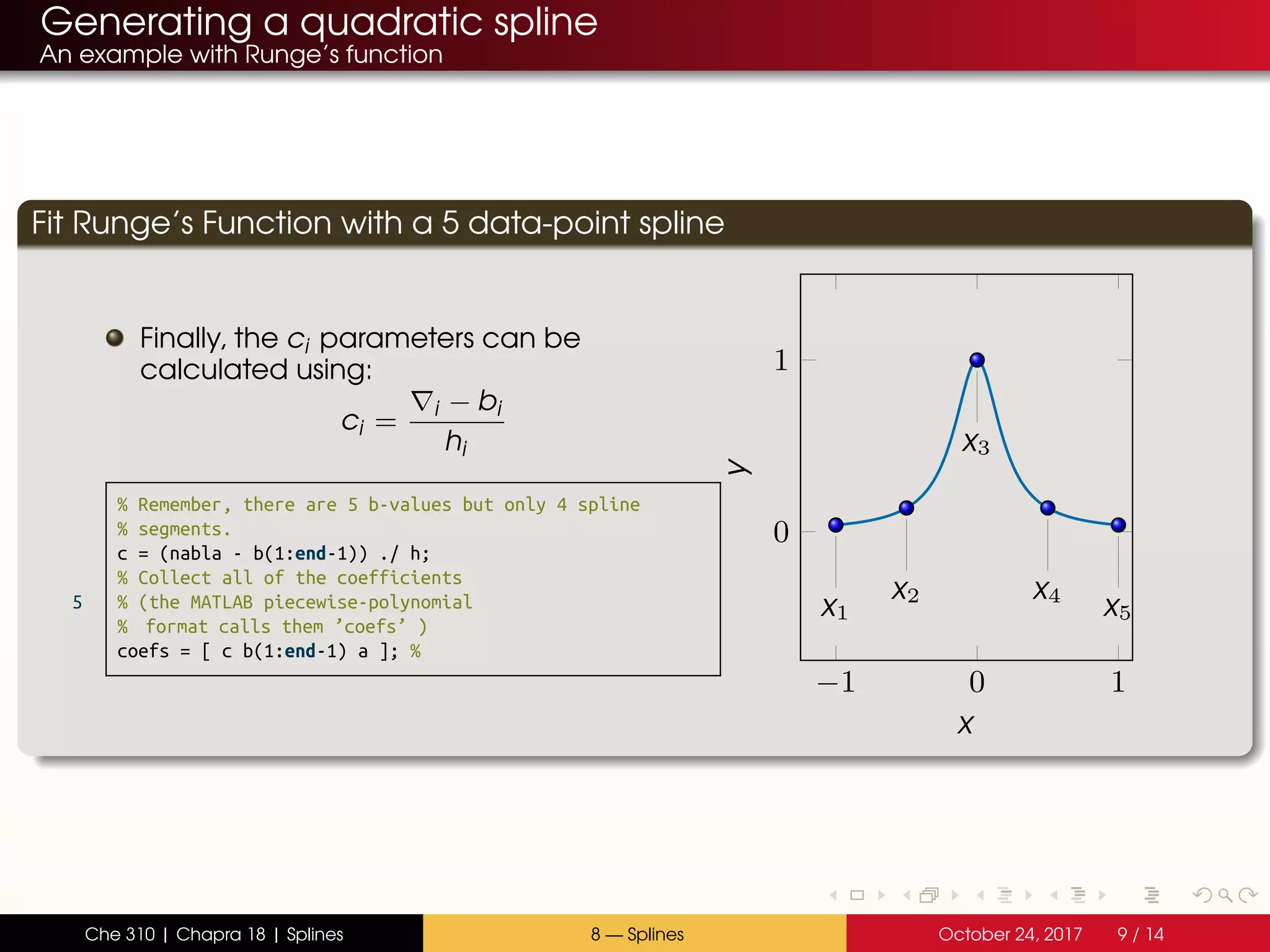 Generating a quadratic spline
An example with Runge’s function
Fit Runge’s Function with a 5 data-point spline
Finally, the ci parameters can be
calculated using:
ci = i − bi
hi
% Remember, there are 5 b-values but only 4 spline
% segments.
c = (nabla - b(1:end-1)) ./ h;
% Collect all of the coefficients
5 % (the MATLAB piecewise-polynomial
% format calls them ’coefs’ )
coefs = [ c b(1:end-1) a ]; %
−1 0 1
0
1
x1
x2
x3
x4
x5
xy
Che 310 | Chapra 18 | Splines 8 — Splines October 24, 2017 9 / 14
 