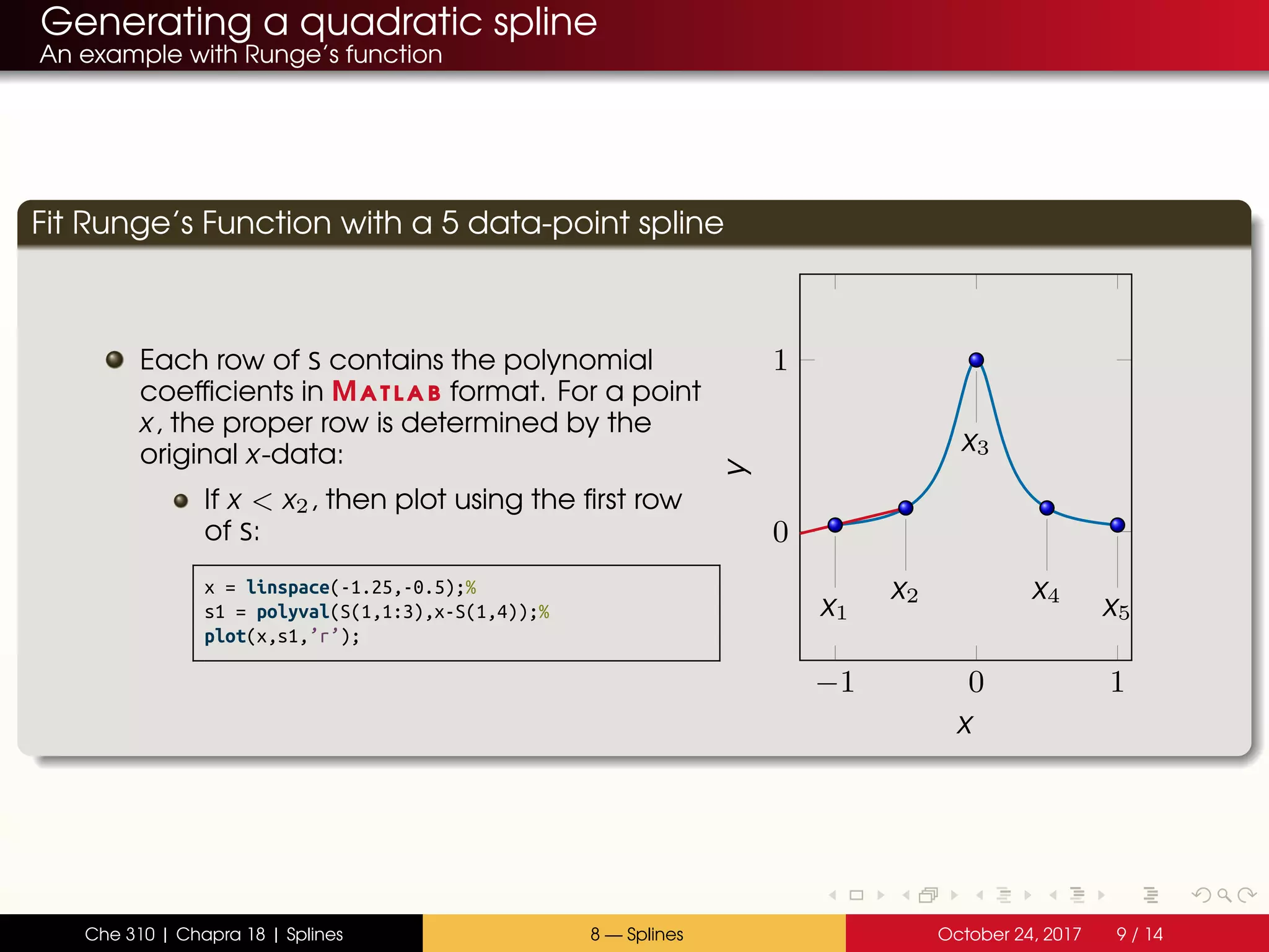 Generating a quadratic spline
An example with Runge’s function
Fit Runge’s Function with a 5 data-point spline
Each row of S contains the polynomial
coefficients in Matlab format. For a point
x, the proper row is determined by the
original x-data:
If x < x2, then plot using the first row
of S:
x = linspace(-1.25,-0.5);%
s1 = polyval(S(1,1:3),x-S(1,4));%
plot(x,s1,’r’);
−1 0 1
0
1
x1
x2
x3
x4
x5
xy
Che 310 | Chapra 18 | Splines 8 — Splines October 24, 2017 9 / 14
 