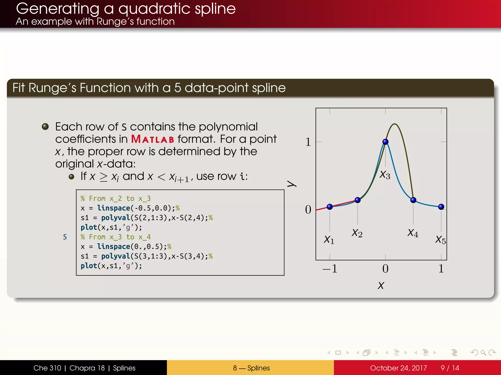 Generating a quadratic spline
An example with Runge’s function
Fit Runge’s Function with a 5 data-point spline
Each row of S contains the polynomial
coefficients in Matlab format. For a point
x, the proper row is determined by the
original x-data:
If x ≥ xi and x < xi+1, use row i:
% From x_2 to x_3
x = linspace(-0.5,0.0);%
s1 = polyval(S(2,1:3),x-S(2,4);%
plot(x,s1,’g’);
5 % From x_3 to x_4
x = linspace(0.,0.5);%
s1 = polyval(S(3,1:3),x-S(3,4);%
plot(x,s1,’g’);
−1 0 1
0
1
x1
x2
x3
x4
x5
xy
Che 310 | Chapra 18 | Splines 8 — Splines October 24, 2017 9 / 14
 