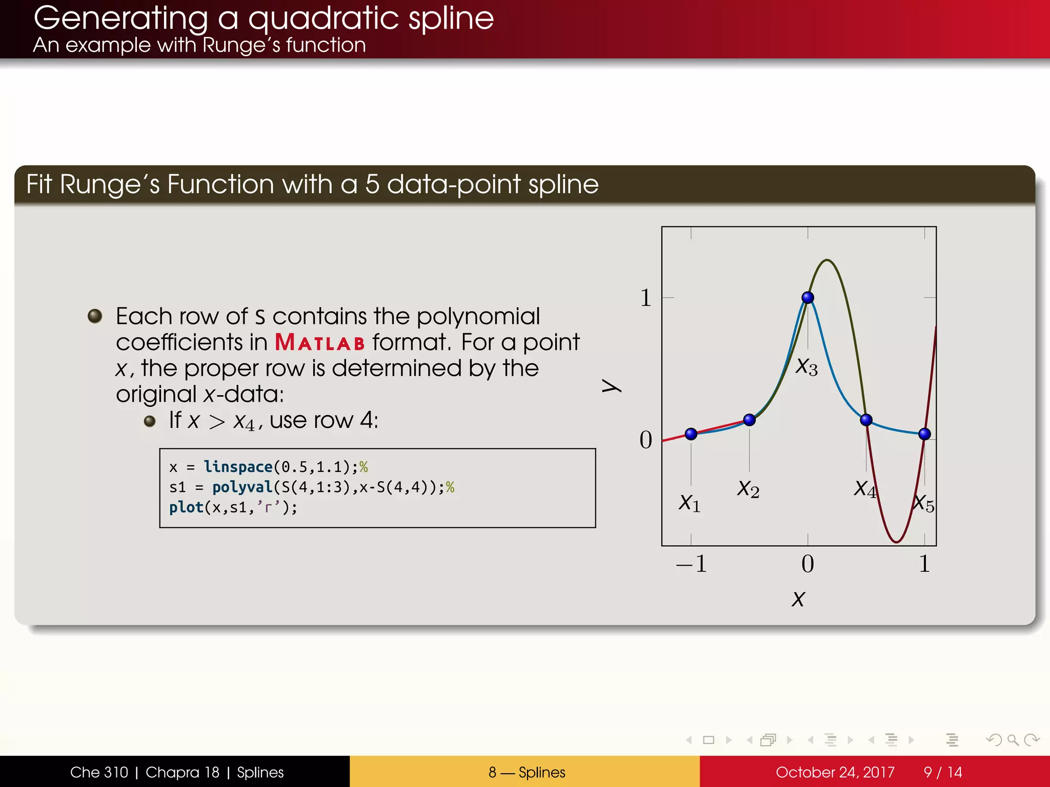 Generating a quadratic spline
An example with Runge’s function
Fit Runge’s Function with a 5 data-point spline
Each row of S contains the polynomial
coefficients in Matlab format. For a point
x, the proper row is determined by the
original x-data:
If x > x4, use row 4:
x = linspace(0.5,1.1);%
s1 = polyval(S(4,1:3),x-S(4,4));%
plot(x,s1,’r’);
−1 0 1
0
1
x1
x2
x3
x4
x5
xy
Che 310 | Chapra 18 | Splines 8 — Splines October 24, 2017 9 / 14
 