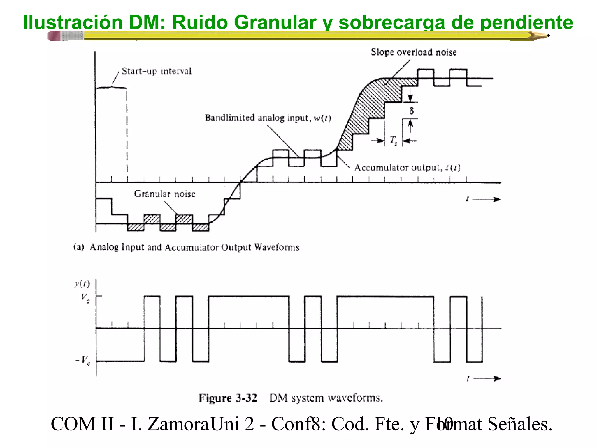 Ilustración DM: Ruido Granular y sobrecarga de pendiente 
COM II - I. Zamora U n i 2 - Conf8: Cod. Fte. y F1o0rmat Señales. 
 