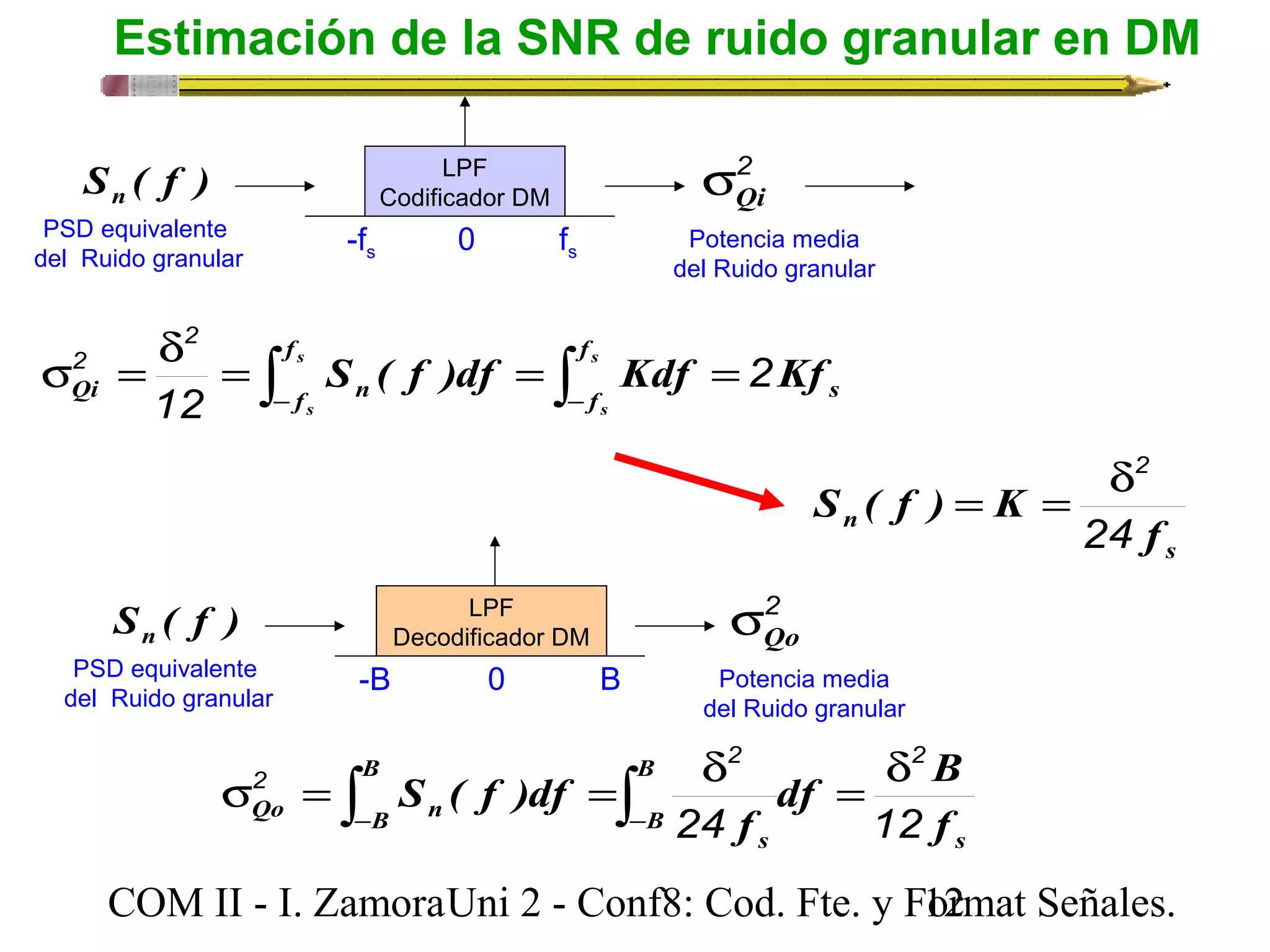 Estimación de la SNR de ruido granular en DM 
2 
s = d = = = s 
f 
f 
f 
ò ò - - 
Qi n f s S ( f )df Kdf 2Kf 
s 
s 
s 
12 
d2 = = 
S ( f ) K 
2 2 
df B 
f 
s2 = ò S ( f )df 
=ò d = d - - 
COM II - I. Zamora U n i 2 - Conf8: Cod. Fte. y F1o2rmat Señales. 
2 
s 
n f 
24 
s 
B 
B 
s 
B 
Qo B n f 
24 12 
S ( f ) n 
LPF 
Codificador DM 
-fs fs 0 
2 
Qi s 
PSD equivalente 
del Ruido granular 
Potencia media 
del Ruido granular 
S ( f ) n 
LPF 
Decodificador DM 
-B 0 B 
2 
Qo s 
PSD equivalente 
del Ruido granular 
Potencia media 
del Ruido granular 
 