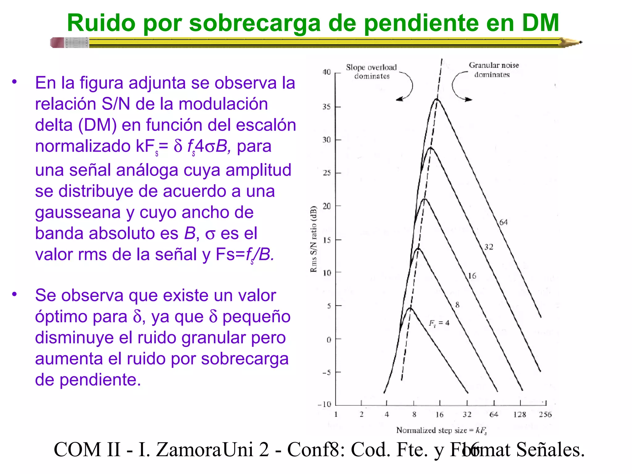 Ruido por sobrecarga de pendiente en DM 
• En la figura adjunta se observa la 
relación S/N de la modulación 
delta (DM) en función del escalón 
normalizado kFs= d fs4sB, para 
una señal análoga cuya amplitud 
se distribuye de acuerdo a una 
gausseana y cuyo ancho de 
banda absoluto es B, s es el 
valor rms de la señal y Fs=fs/B. 
• Se observa que existe un valor 
óptimo para d, ya que d pequeño 
disminuye el ruido granular pero 
aumenta el ruido por sobrecarga 
de pendiente. 
COM II - I. Zamora U n i 2 - Conf8: Cod. Fte. y F1o6rmat Señales. 
 