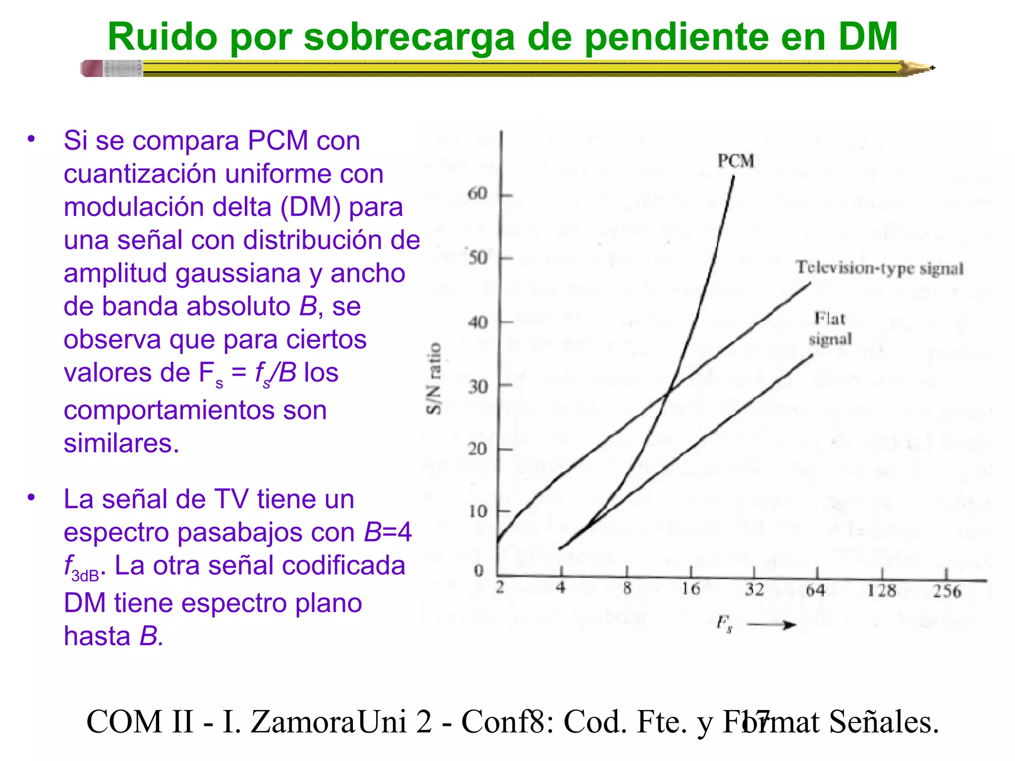 Ruido por sobrecarga de pendiente en DM 
• Si se compara PCM con 
cuantización uniforme con 
modulación delta (DM) para 
una señal con distribución de 
amplitud gaussiana y ancho 
de banda absoluto B, se 
observa que para ciertos 
valores de Fs = fs/B los 
comportamientos son 
similares. 
• La señal de TV tiene un 
espectro pasabajos con B=4 
f3dB. La otra señal codificada 
DM tiene espectro plano 
hasta B. 
COM II - I. Zamora U n i 2 - Conf8: Cod. Fte. y F1o7rmat Señales. 
 