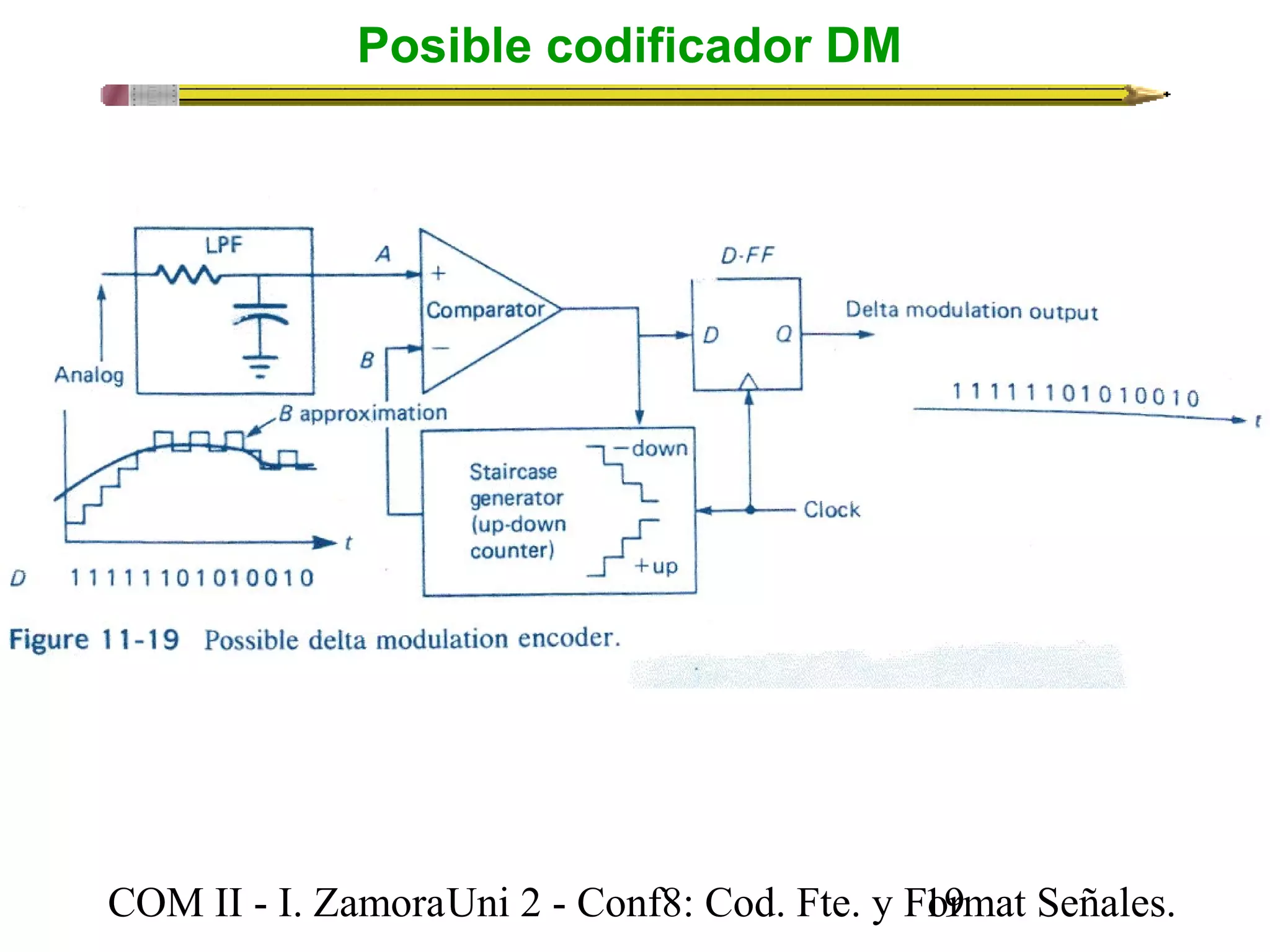Posible codificador DM 
COM II - I. Zamora U n i 2 - Conf8: Cod. Fte. y F1o9rmat Señales. 
 