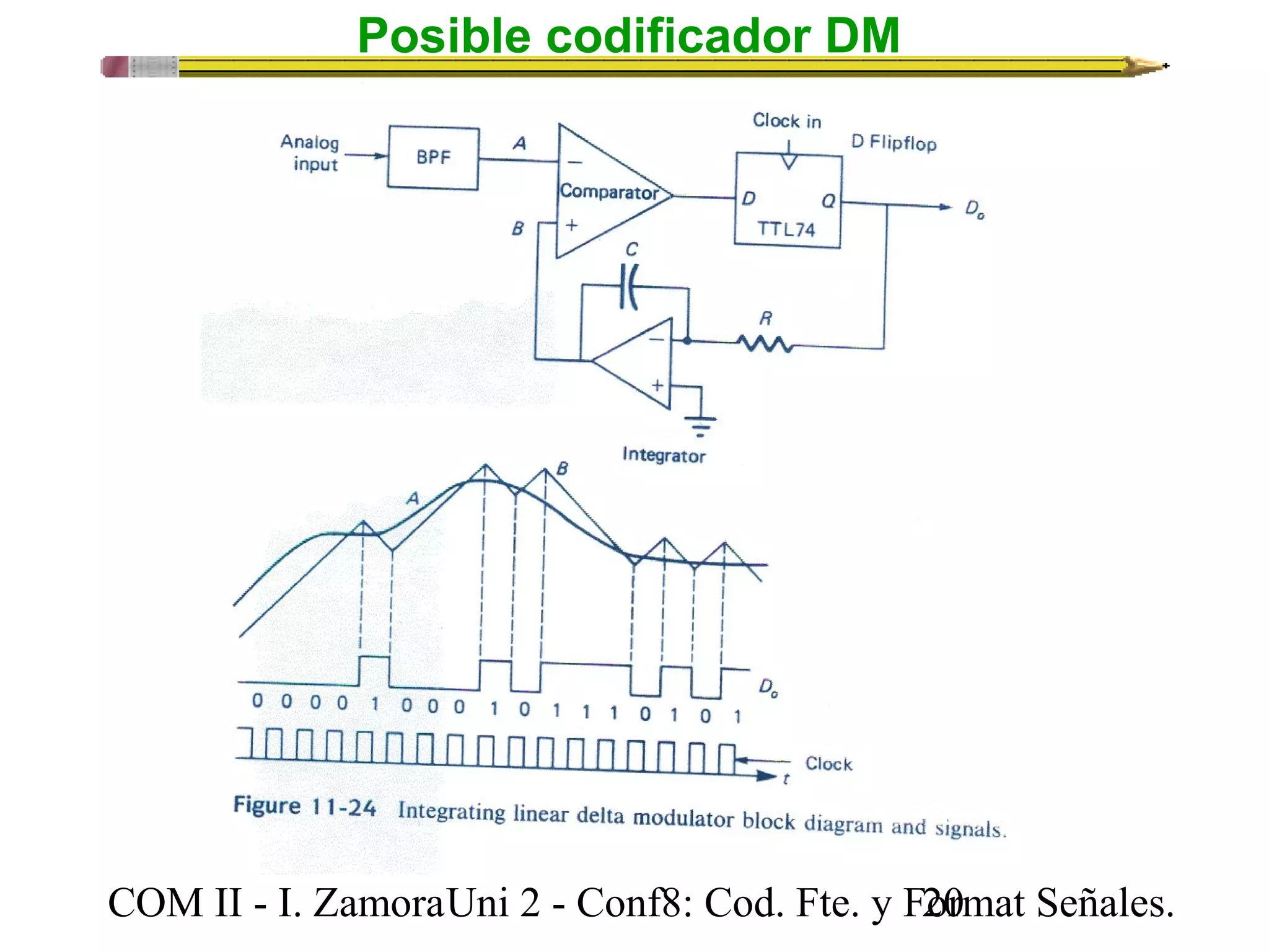 Posible codificador DM 
COM II - I. Zamora U n i 2 - Conf8: Cod. Fte. y F2o0rmat Señales. 
 
