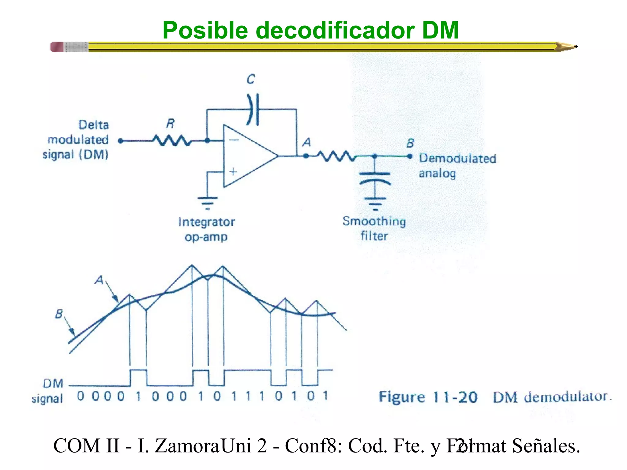Posible decodificador DM 
COM II - I. Zamora U n i 2 - Conf8: Cod. Fte. y F2o1rmat Señales. 
 