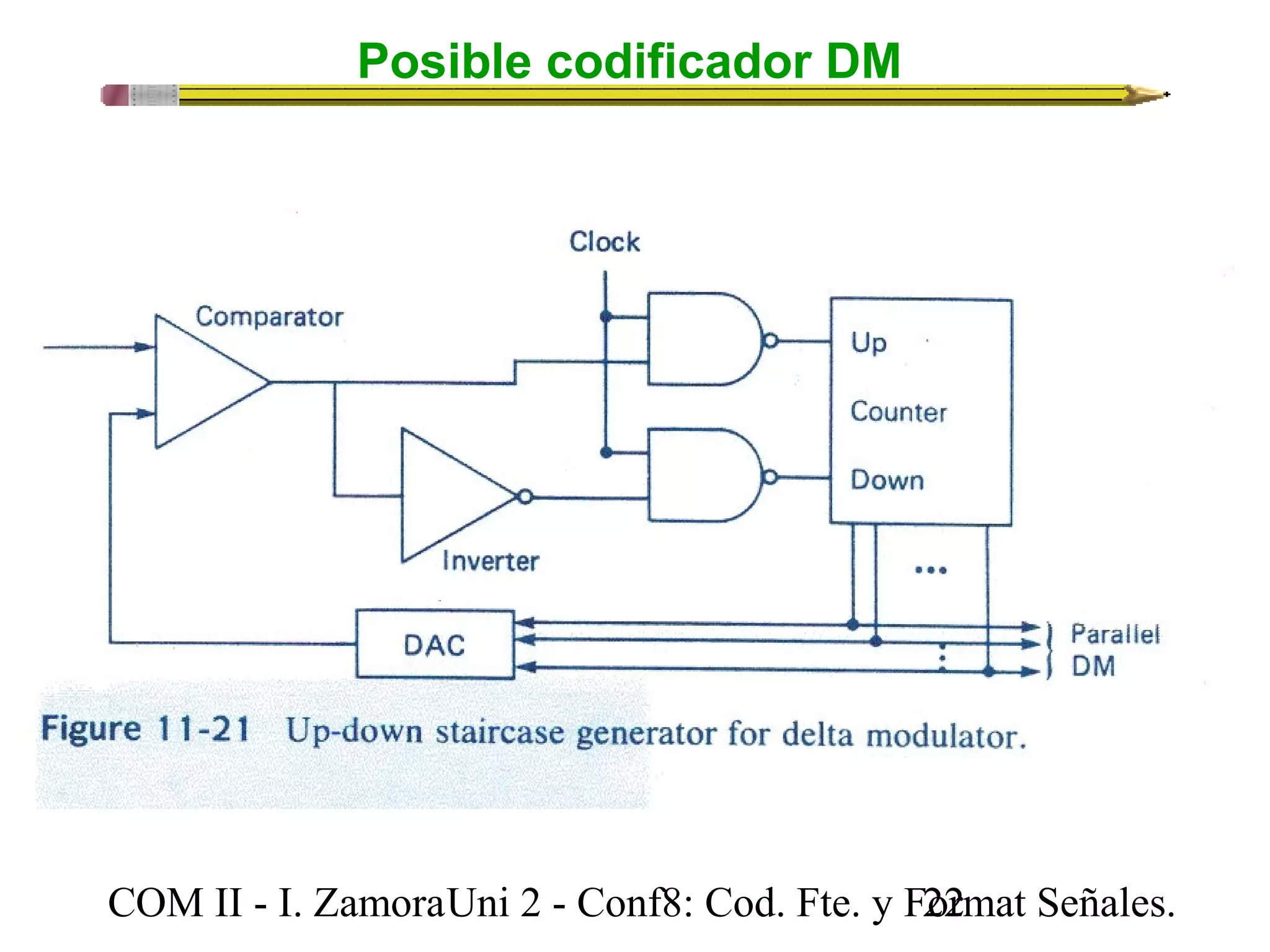 Posible codificador DM 
COM II - I. Zamora U n i 2 - Conf8: Cod. Fte. y F2o2rmat Señales. 
 
