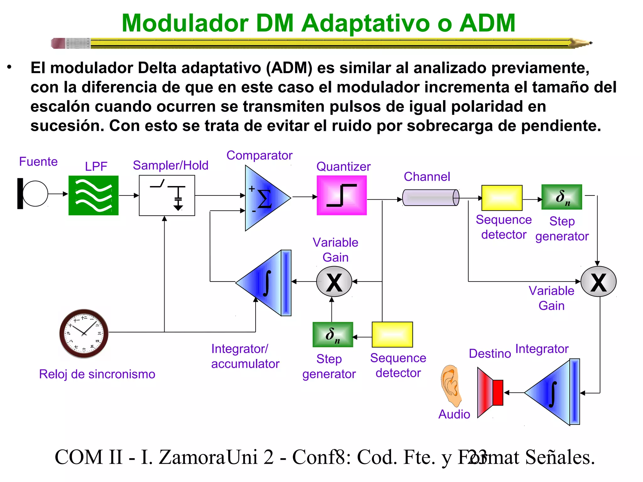 Modulador DM Adaptativo o ADM 
• El modulador Delta adaptativo (ADM) es similar al analizado previamente, 
con la diferencia de que en este caso el modulador incrementa el tamaño del 
escalón cuando ocurren se transmiten pulsos de igual polaridad en 
sucesión. Con esto se trata de evitar el ruido por sobrecarga de pendiente. 
Comparator 
+ 
- 
Sequence 
detector 
n δ 
Step 
generator 
Variable X 
Gain 
Integrator 
 ò 
 å 
 ò 
LPF Sampler/Hold 
Fuente 
Reloj de sincronismo 
Channel 
Quantizer 
Variable 
Gain 
X 
n δ 
Integrator/ Destino 
accumulator 
Audio 
Sequence 
detector 
Step 
generator 
COM II - I. Zamora U n i 2 - Conf8: Cod. Fte. y F2o3rmat Señales. 
 