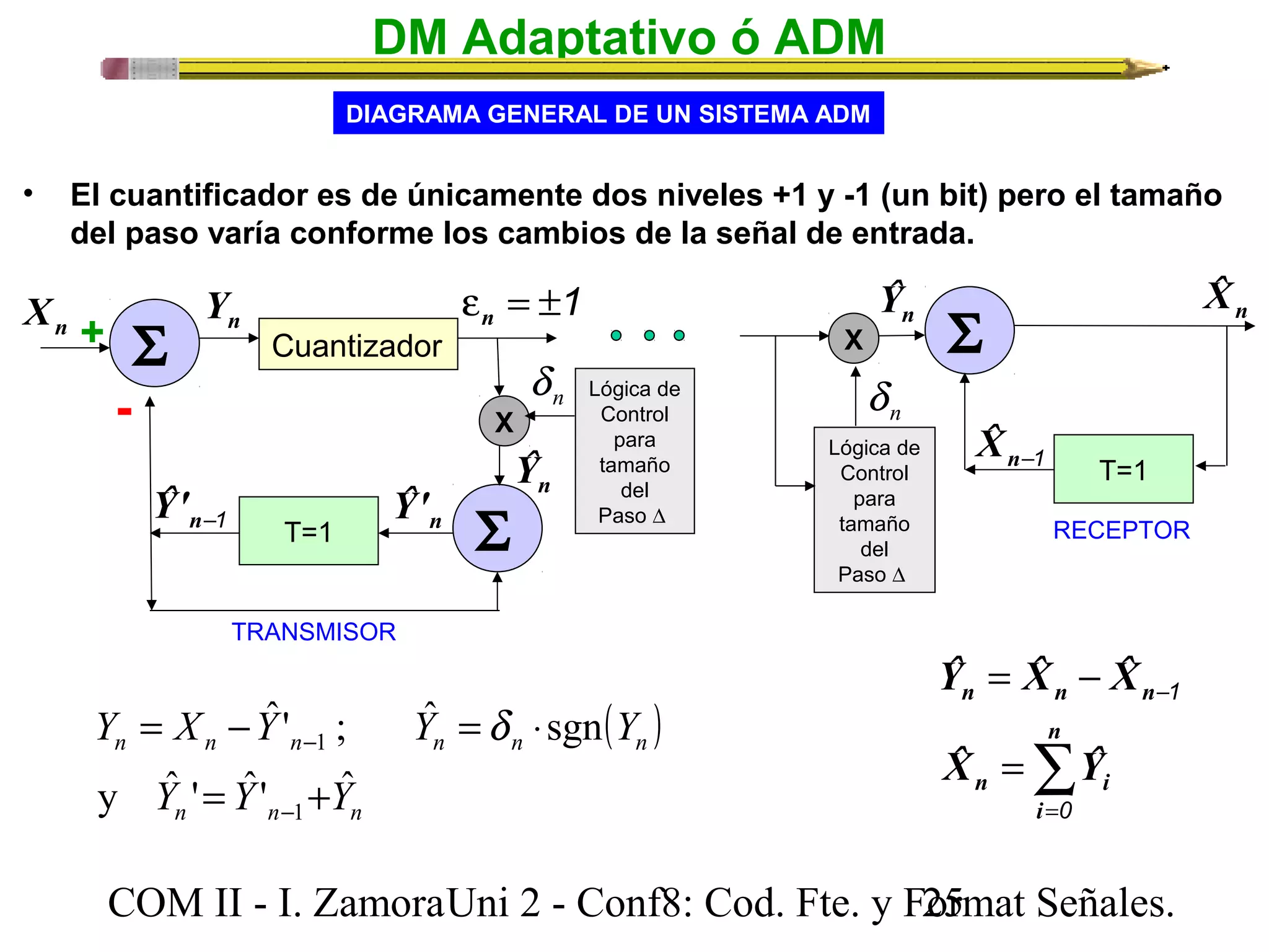 DM Adaptativo ó ADM 
DIAGRAMA GENERAL DE UN SISTEMA ADM 
• El cuantificador es de únicamente dos niveles +1 y -1 (un bit) pero el tamaño 
del paso varía conforme los cambios de la señal de entrada. 
Lógica de 
Control 
para 
tamaño 
del 
Paso D 
( ) 
n X n Y 
S Cuantizador 
n Yˆ' n-1 Yˆ' 
e = ±1 n 
X 
T=1 S 
n d 
n Yˆ 
TRANSMISOR 
ˆ' ; ˆ sgn 
+ 
- 
Y = X - Y Y = d 
× 
Y 
- y ˆ ' ˆ' ˆ 
n n n 1 
n n n 
Y = Y + 
Y 
n n - 
1 
n 
n Xˆ n Yˆ 
S 
T=1 
n-1 Xˆ 
RECEPTOR 
Yˆ = Xˆ - 
Xˆ 
n n n 
n 
Xˆ Yˆ 
å= 
1 
- 
= 
n i 
i 
0 
n d 
X 
Lógica de 
Control 
para 
tamaño 
del 
Paso D 
COM II - I. Zamora U n i 2 - Conf8: Cod. Fte. y F2o5rmat Señales. 
 