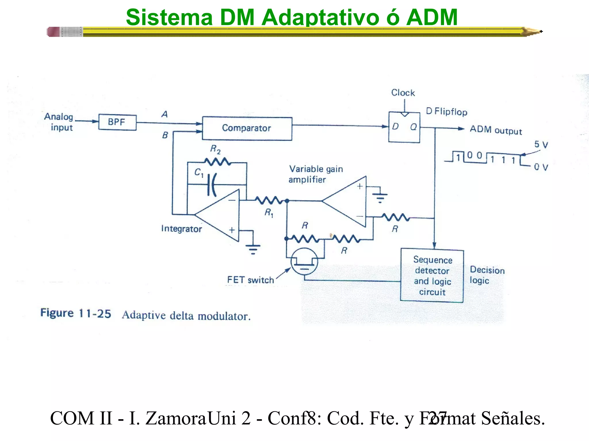 Sistema DM Adaptativo ó ADM 
COM II - I. Zamora U n i 2 - Conf8: Cod. Fte. y F2o7rmat Señales. 
 