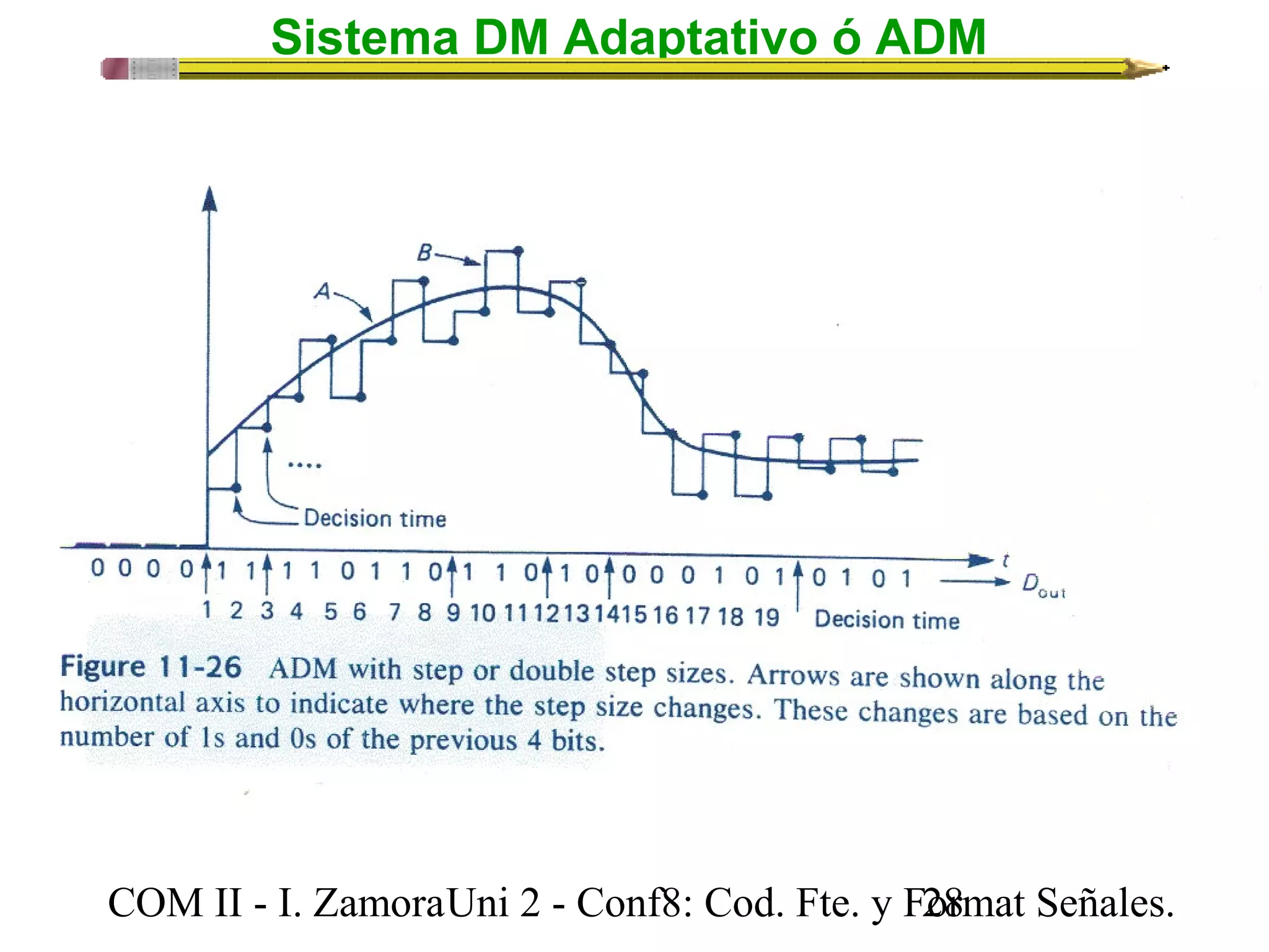 Sistema DM Adaptativo ó ADM 
COM II - I. Zamora U n i 2 - Conf8: Cod. Fte. y F2o8rmat Señales. 
 
