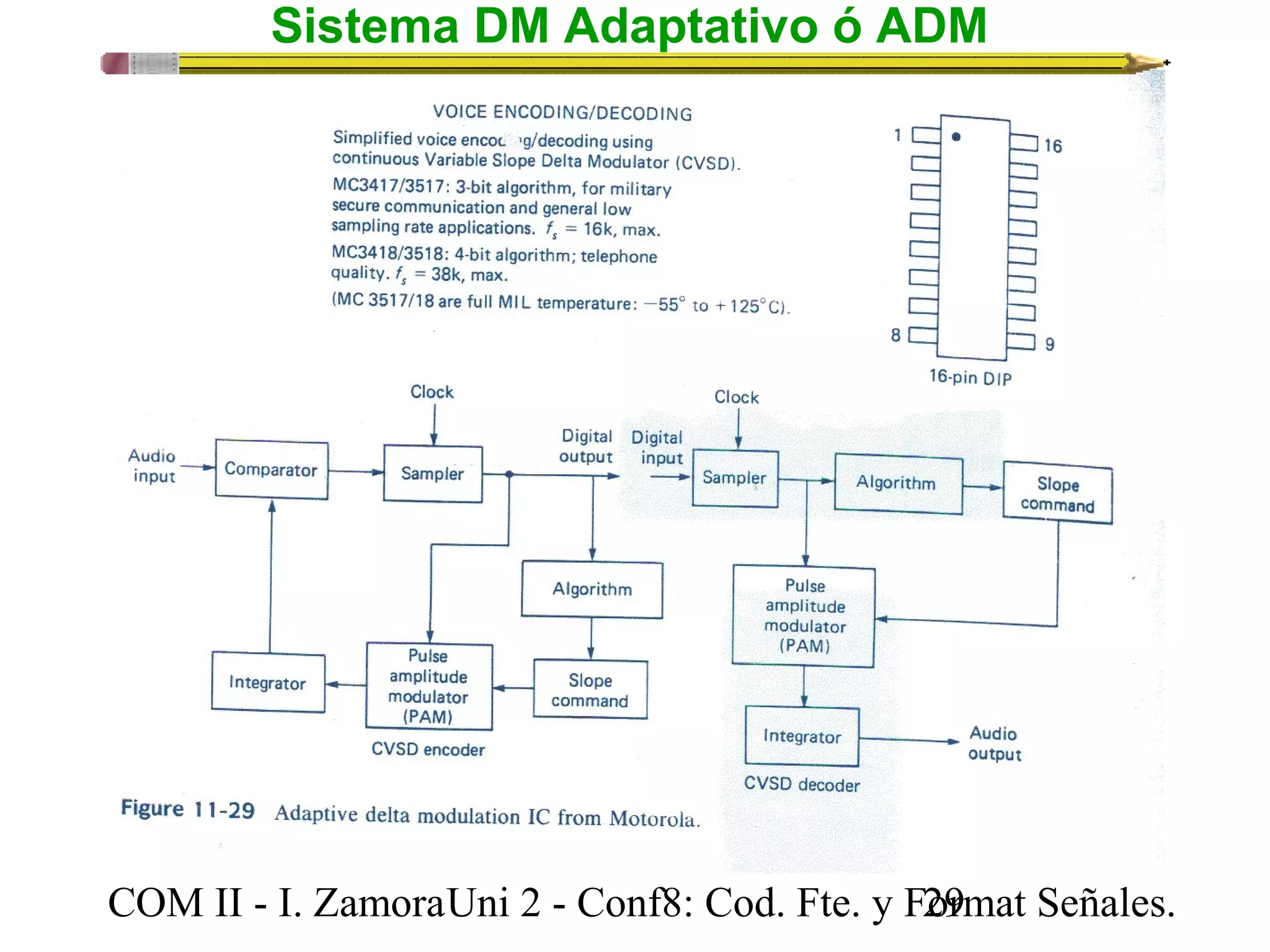 Sistema DM Adaptativo ó ADM 
COM II - I. Zamora U n i 2 - Conf8: Cod. Fte. y F2o9rmat Señales. 
 