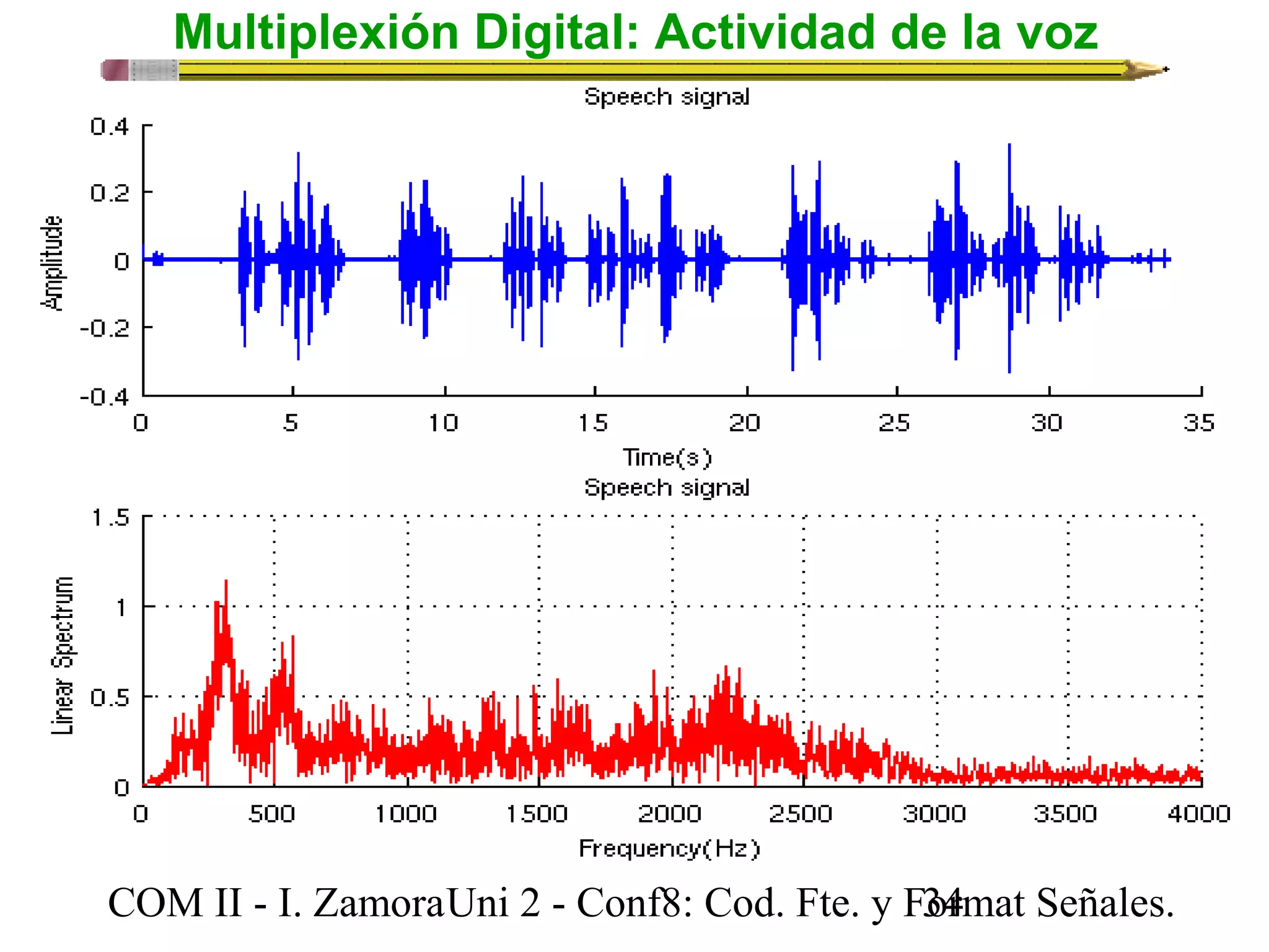 Multiplexión Digital: Actividad de la voz 
COM II - I. Zamora U n i 2 - Conf8: Cod. Fte. y F3o4rmat Señales. 
 