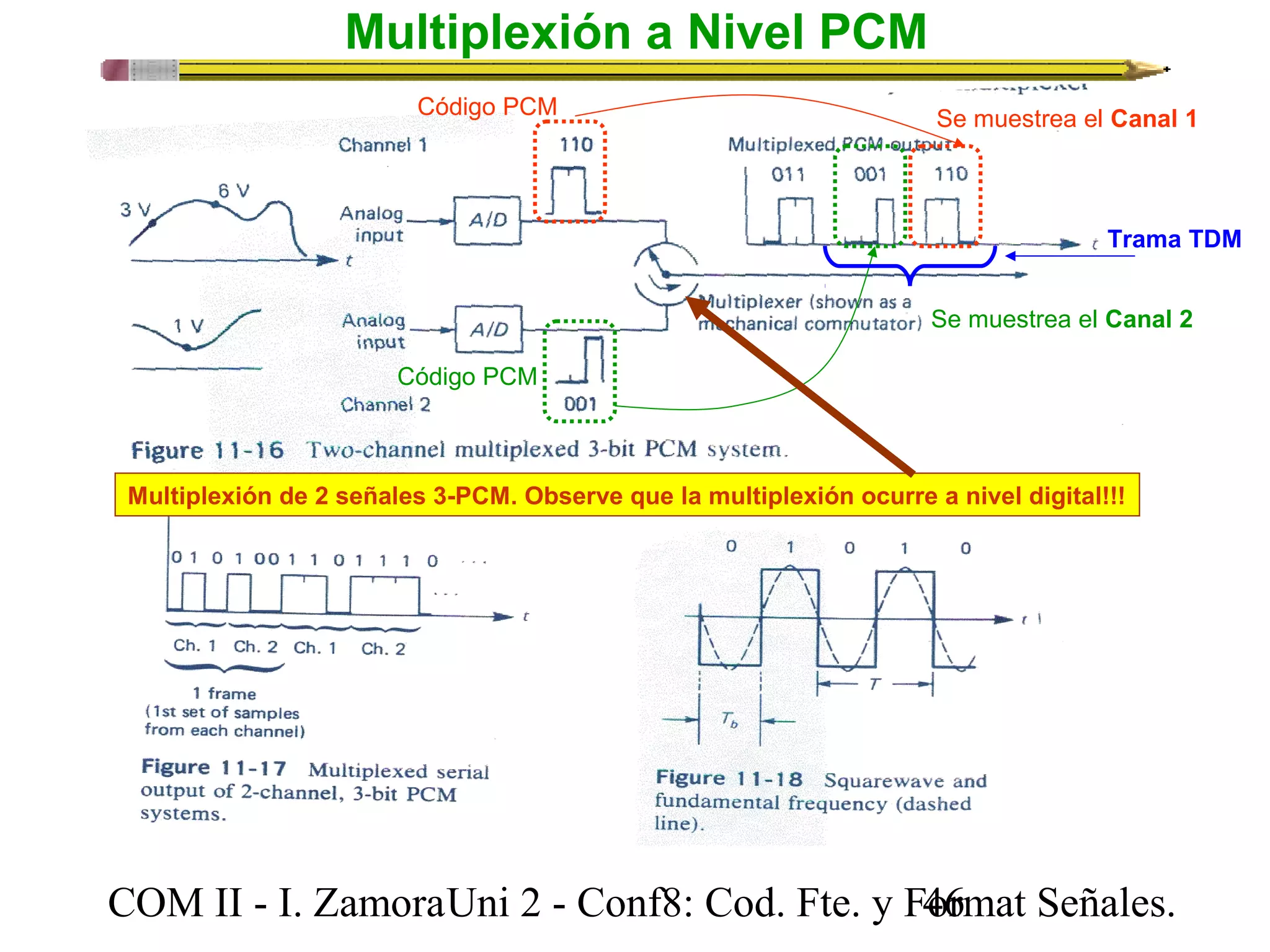 Multiplexión a Nivel PCM 
Código PCM Se muestrea el Canal 1 
Código PCM 
Trama TDM 
Se muestrea el Canal 2 
Multiplexión de 2 señales 3-PCM. Observe que la multiplexión ocurre a nivel digital!!! 
COM II - I. Zamora U n i 2 - Conf8: Cod. Fte. y F4o6rmat Señales. 
 