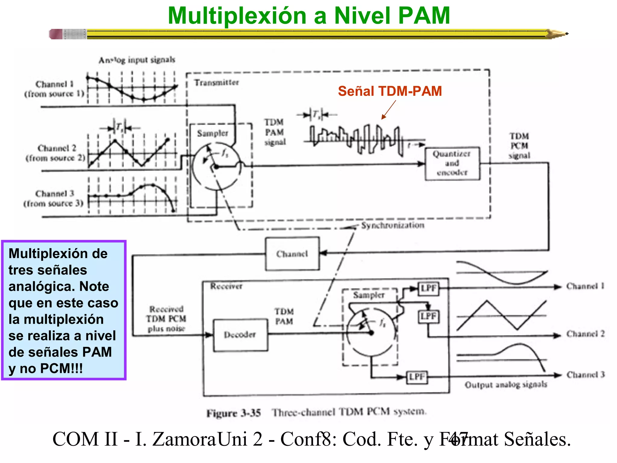 Multiplexión a Nivel PAM 
Multiplexión de 
tres señales 
analógica. Note 
que en este caso 
la multiplexión 
se realiza a nivel 
de señales PAM 
y no PCM!!! 
Señal TDM-PAM 
COM II - I. Zamora U n i 2 - Conf8: Cod. Fte. y F4o7rmat Señales. 
 