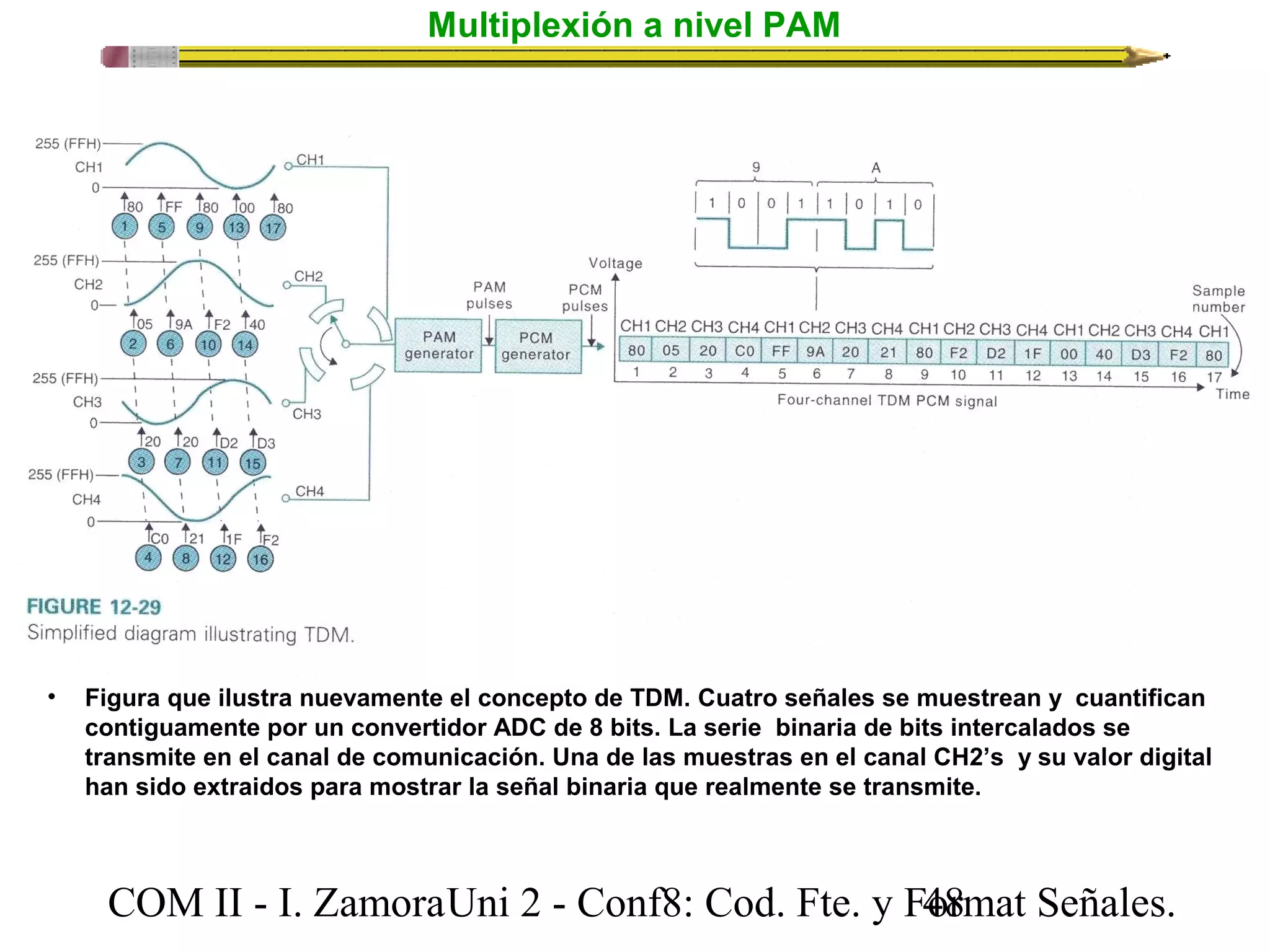 Multiplexión a nivel PAM 
• Figura que ilustra nuevamente el concepto de TDM. Cuatro señales se muestrean y cuantifican 
contiguamente por un convertidor ADC de 8 bits. La serie binaria de bits intercalados se 
transmite en el canal de comunicación. Una de las muestras en el canal CH2’s y su valor digital 
han sido extraidos para mostrar la señal binaria que realmente se transmite. 
COM II - I. Zamora U n i 2 - Conf8: Cod. Fte. y F4o8rmat Señales. 
 