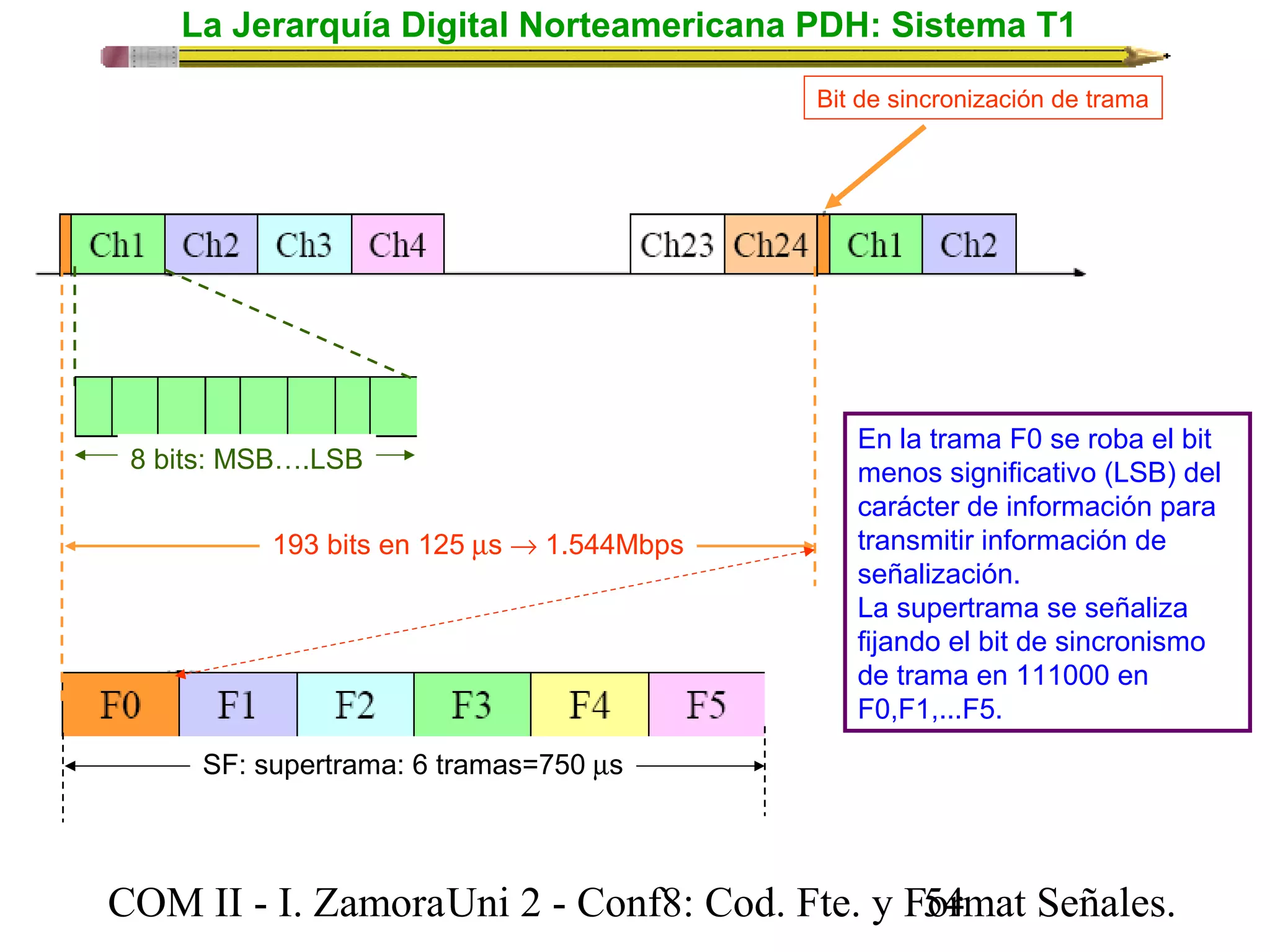 La Jerarquía Digital Norteamericana PDH: Sistema T1 
Bit de sincronización de trama 
8 bits: MSB….LSB 
193 bits en 125 ms ® 1.544Mbps 
SF: supertrama: 6 tramas=750 ms 
En la trama F0 se roba el bit 
menos significativo (LSB) del 
carácter de información para 
transmitir información de 
señalización. 
La supertrama se señaliza 
fijando el bit de sincronismo 
de trama en 111000 en 
F0,F1,...F5. 
COM II - I. Zamora U n i 2 - Conf8: Cod. Fte. y F5o4rmat Señales. 
 