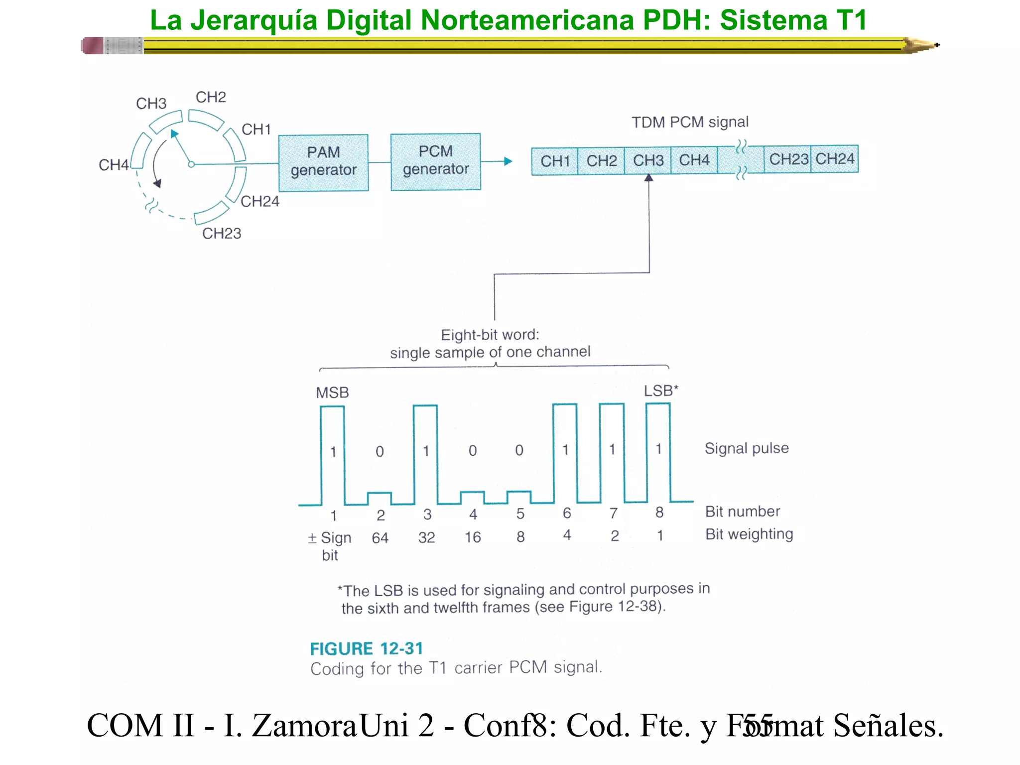 La Jerarquía Digital Norteamericana PDH: Sistema T1 
COM II - I. Zamora U n i 2 - Conf8: Cod. Fte. y F5o5rmat Señales. 
 