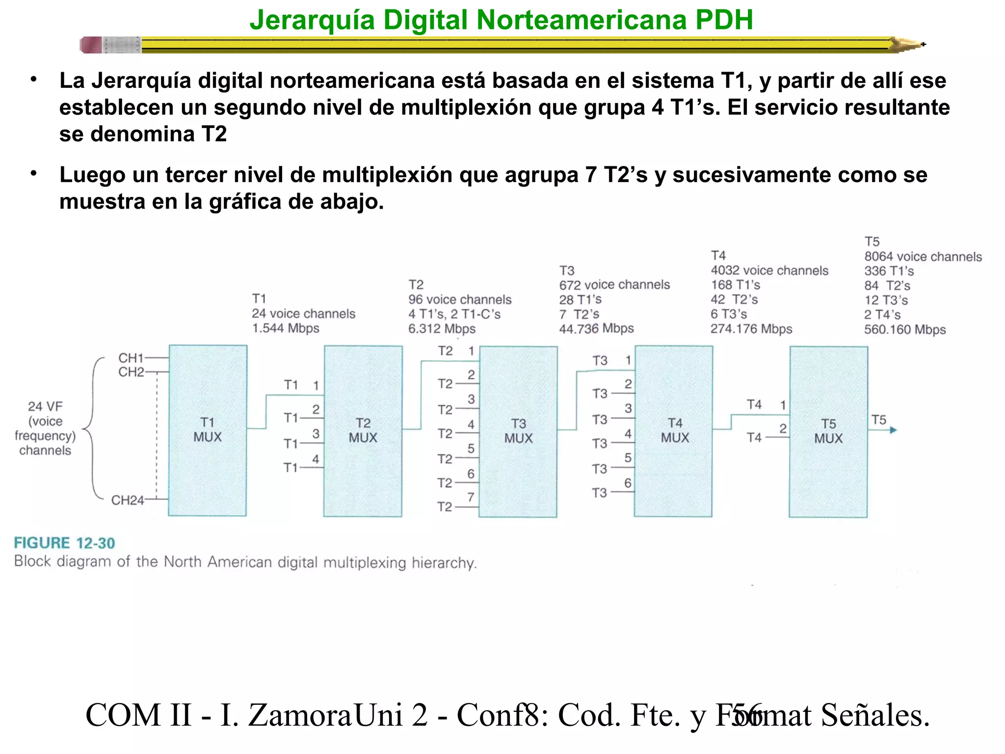Jerarquía Digital Norteamericana PDH 
• La Jerarquía digital norteamericana está basada en el sistema T1, y partir de allí ese 
establecen un segundo nivel de multiplexión que grupa 4 T1’s. El servicio resultante 
se denomina T2 
• Luego un tercer nivel de multiplexión que agrupa 7 T2’s y sucesivamente como se 
muestra en la gráfica de abajo. 
COM II - I. Zamora U n i 2 - Conf8: Cod. Fte. y F5o6rmat Señales. 
 