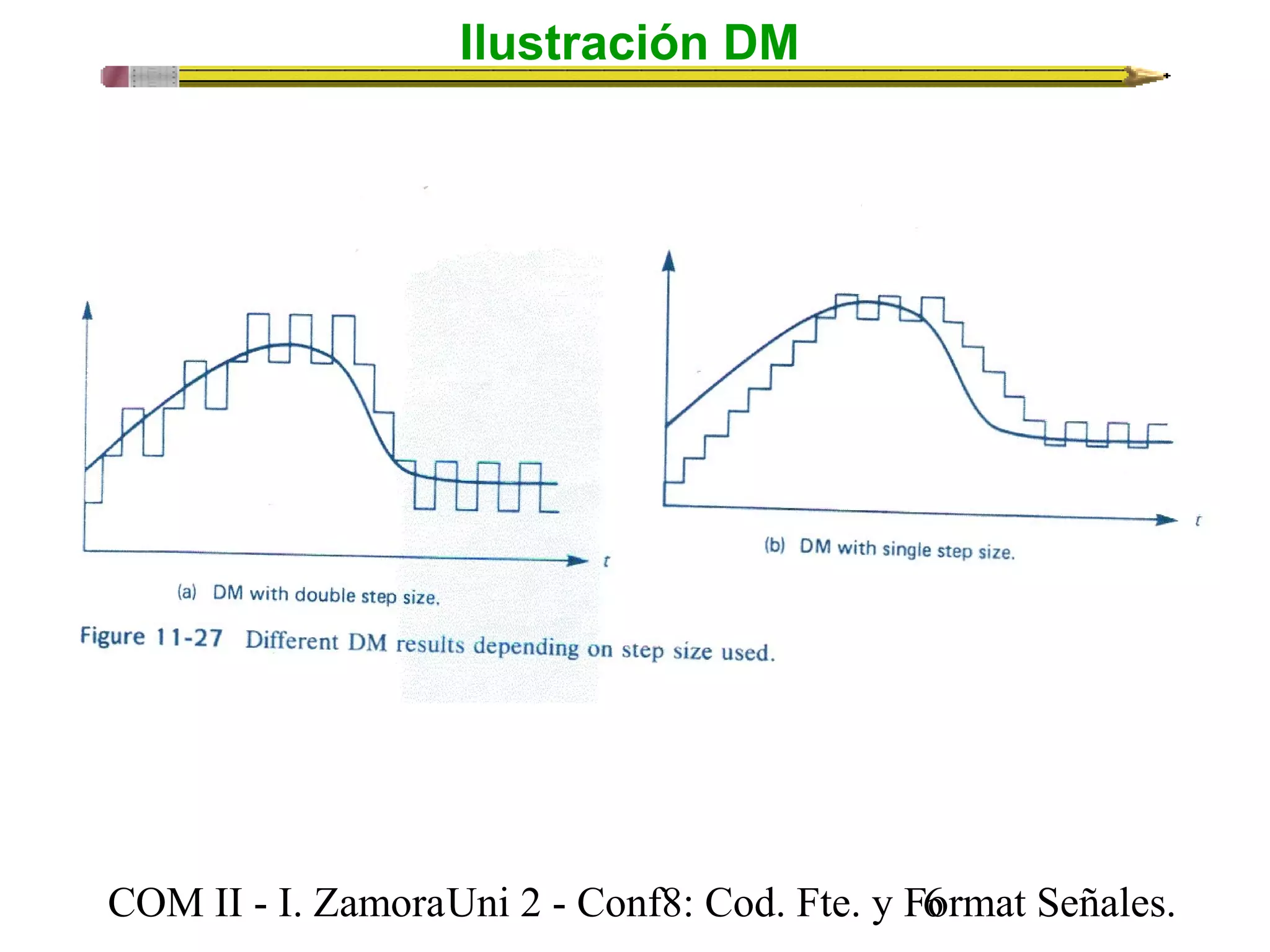 Ilustración DM 
D 
COM II - I. Zamora U n i 2 - Conf8: Cod. Fte. y F6ormat Señales. 
 