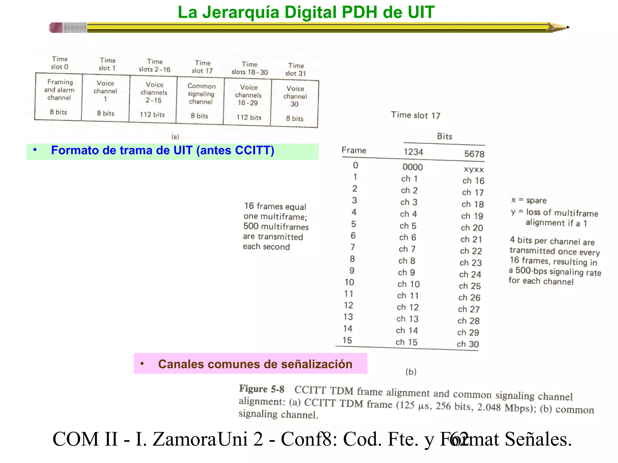 La Jerarquía Digital PDH de UIT 
• Formato de trama de UIT (antes CCITT) 
• Canales comunes de señalización 
COM II - I. Zamora U n i 2 - Conf8: Cod. Fte. y F6o2rmat Señales. 
 