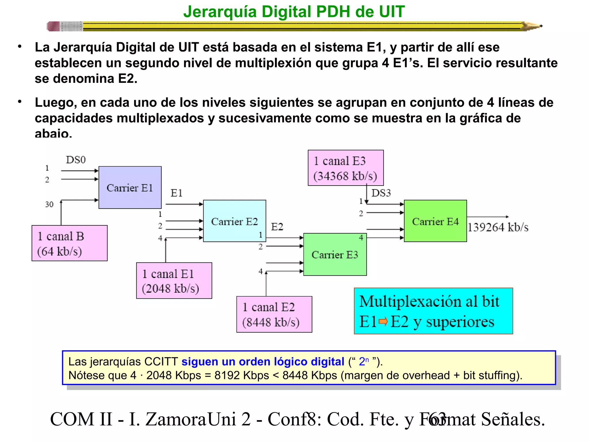 Jerarquía Digital PDH de UIT 
• La Jerarquía Digital de UIT está basada en el sistema E1, y partir de allí ese 
establecen un segundo nivel de multiplexión que grupa 4 E1’s. El servicio resultante 
se denomina E2. 
• Luego, en cada uno de los niveles siguientes se agrupan en conjunto de 4 líneas de 
capacidades multiplexados y sucesivamente como se muestra en la gráfica de 
abajo. 
Las jerarquías CCITT siguen un orden lógico digital (“ 2n ”). 
Nótese que 4 · 2048 Kbps = 8192 Kbps < 8448 Kbps (margen de overhead + bit stuffing). 
Las jerarquías CCITT siguen un orden lógico digital (“ 2n ”). 
Nótese que 4 · 2048 Kbps = 8192 Kbps < 8448 Kbps (margen de overhead + bit stuffing). 
COM II - I. Zamora U n i 2 - Conf8: Cod. Fte. y F6o3rmat Señales. 
 