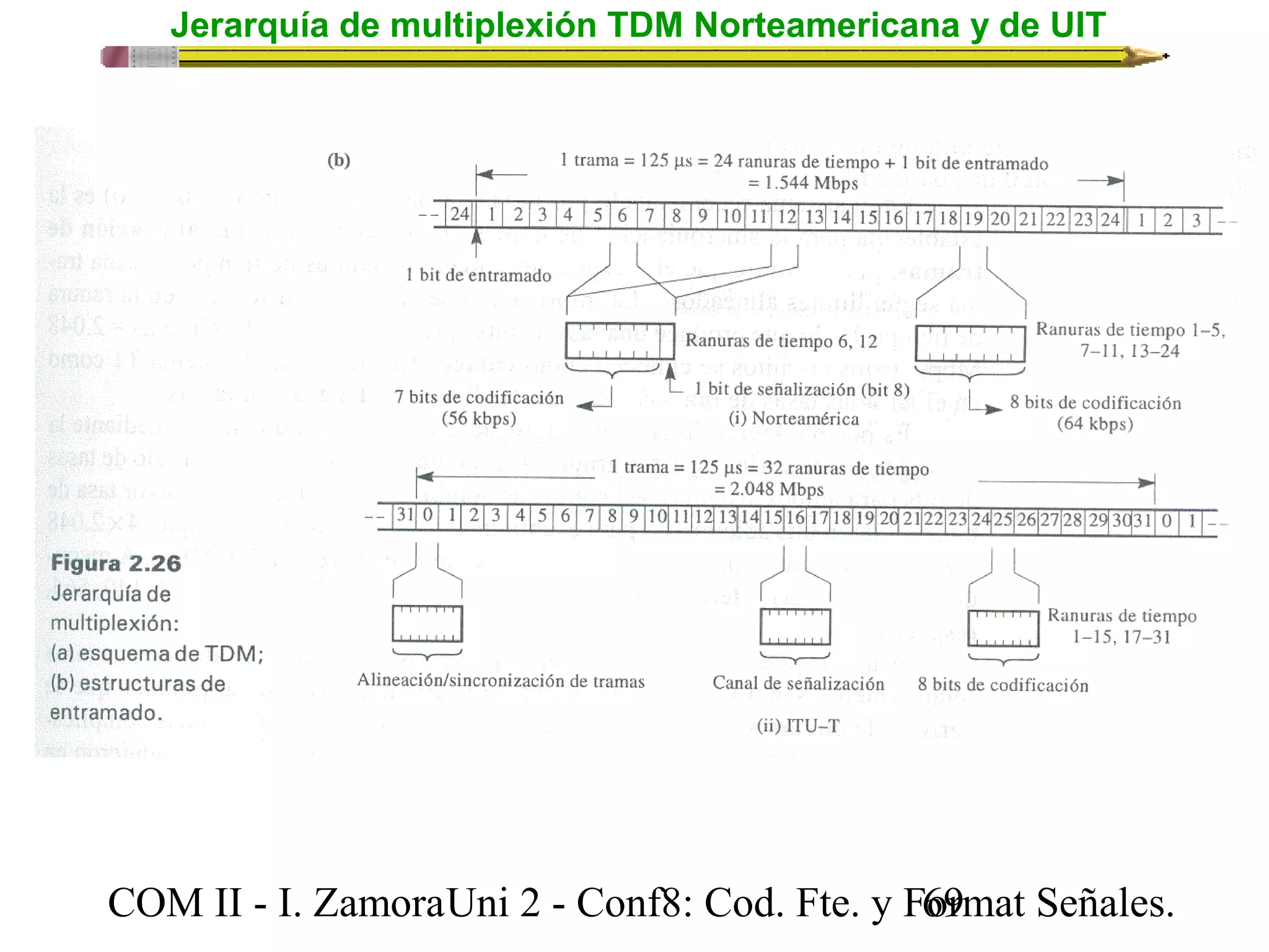 Jerarquía de multiplexión TDM Norteamericana y de UIT 
COM II - I. Zamora U n i 2 - Conf8: Cod. Fte. y F6o9rmat Señales. 
 