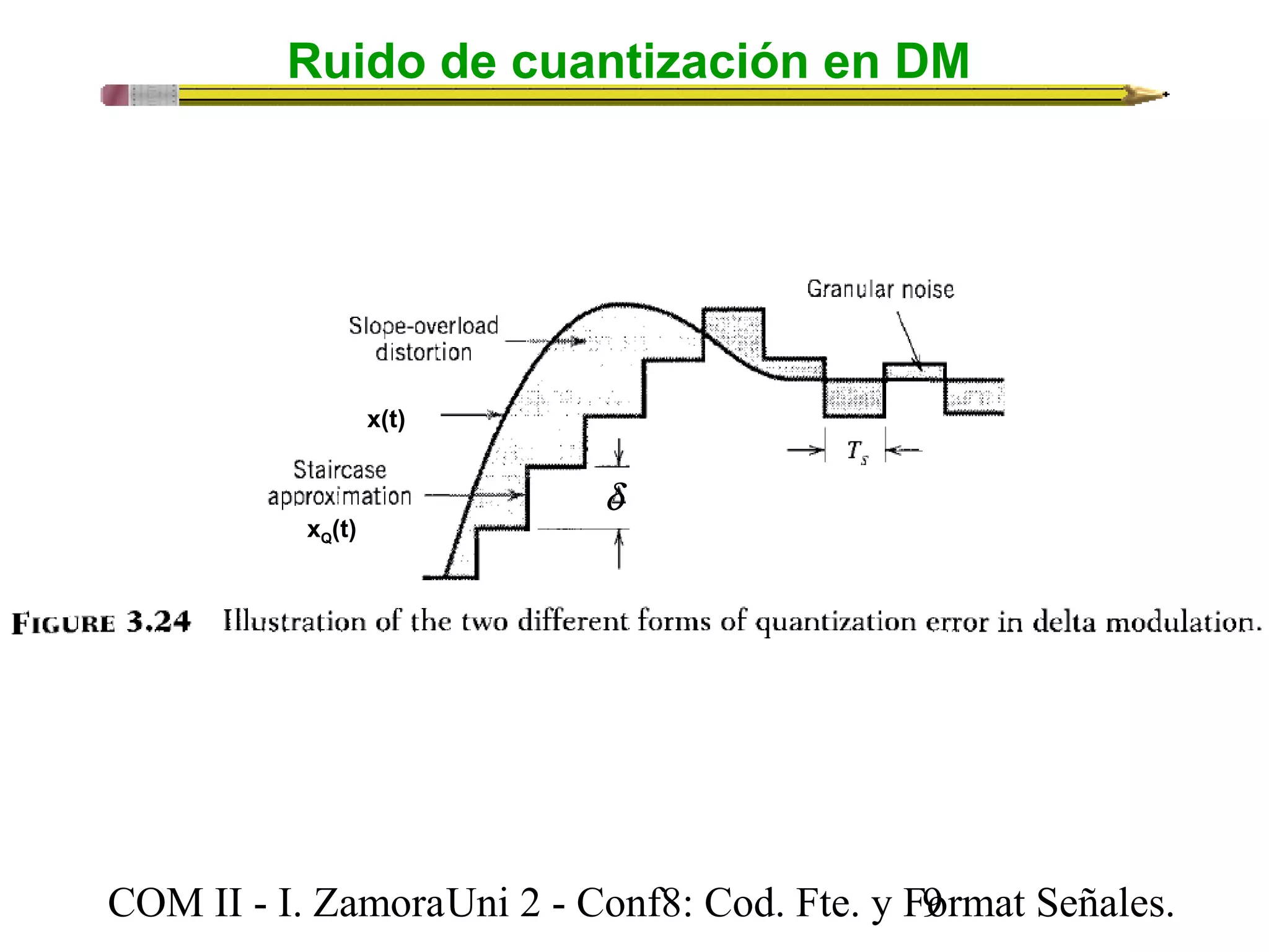 Ruido de cuantización en DM 
x(t) 
xQ(t) 
d 
COM II - I. Zamora U n i 2 - Conf8: Cod. Fte. y F9ormat Señales. 
 