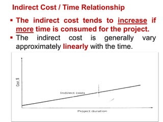time cost trade off | PDF
