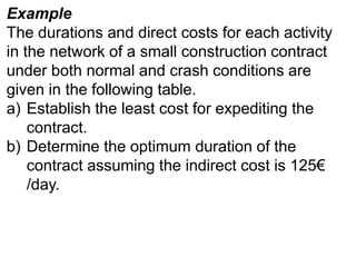Example
The durations and direct costs for each activity
in the network of a small construction contract
under both normal and crash conditions are
given in the following table.
a) Establish the least cost for expediting the
contract.
b) Determine the optimum duration of the
contract assuming the indirect cost is 125€
/day.
 