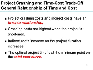 time cost trade off | PDF