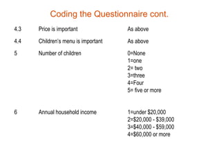 Coding the Questionnaire cont.
4.3   Price is important             As above
4.4   Children’s menu is important   As above
5     Number of children             0=None
                                     1=one
                                     2= two
                                     3=three
                                     4=Four
                                     5= five or more


6     Annual household income        1=under $20,000
                                     2=$20,000 - $39,000
                                     3=$40,000 - $59,000
                                     4=$60,000 or more
 
