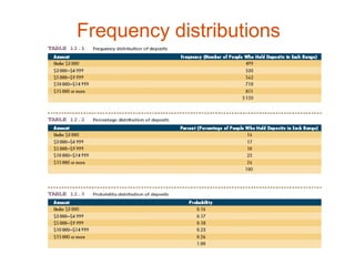 Frequency distributions




                          29
 