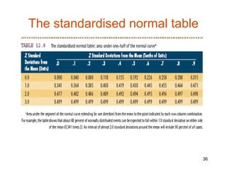 The standardised normal table




                                36
 
