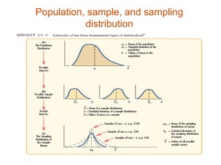 Population, sample, and sampling
           distribution




                                   39
 