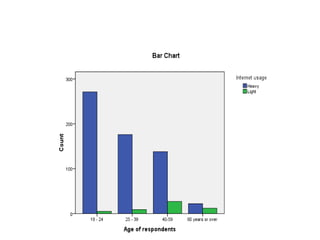 Can also be presented graphically.
 