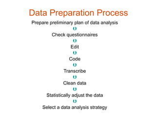Data Preparation Process
Prepare preliminary plan of data analysis
                    
         Check questionnaires
                    
                   Edit
                    
                  Code
                    
               Transcribe
                    
               Clean data
                    
      Statistically adjust the data
                    
    Select a data analysis strategy
 