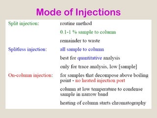 Mode of Injections
 