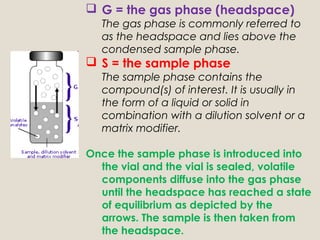  G = the gas phase (headspace)
   The gas phase is commonly referred to
   as the headspace and lies above the
   condensed sample phase.
 S = the sample phase
   The sample phase contains the
   compound(s) of interest. It is usually in
   the form of a liquid or solid in
   combination with a dilution solvent or a
   matrix modifier.

Once the sample phase is introduced into
  the vial and the vial is sealed, volatile
  components diffuse into the gas phase
  until the headspace has reached a state
  of equilibrium as depicted by the
  arrows. The sample is then taken from
  the headspace.
 