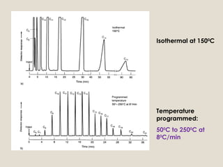Isothermal at 1500C




Temperature
programmed:
500C to 2500C at
80C/min
 