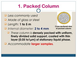 1. Packed Column
 Less commonly used
 Made of glass or steel
 Length: 1 to 5 m
                                     Cross-sectional view
 Internal diameter: 2 to 4 mm        of packed column

  These column is densely packed with uniform,
    finely divided solid support, coated with thin
    layer (0.05 to1μm) of stationary liquid phase.
 Accommodate larger samples.
 