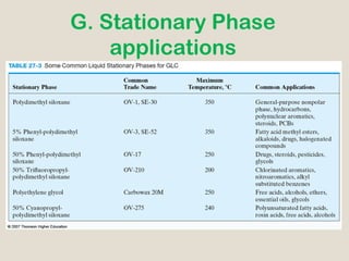 G. Stationary Phase
    applications
 
