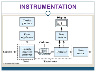 INSTRUMENTATION
 