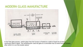 Comprehensive Overview of Glass in Architecture and Manufacturing ...